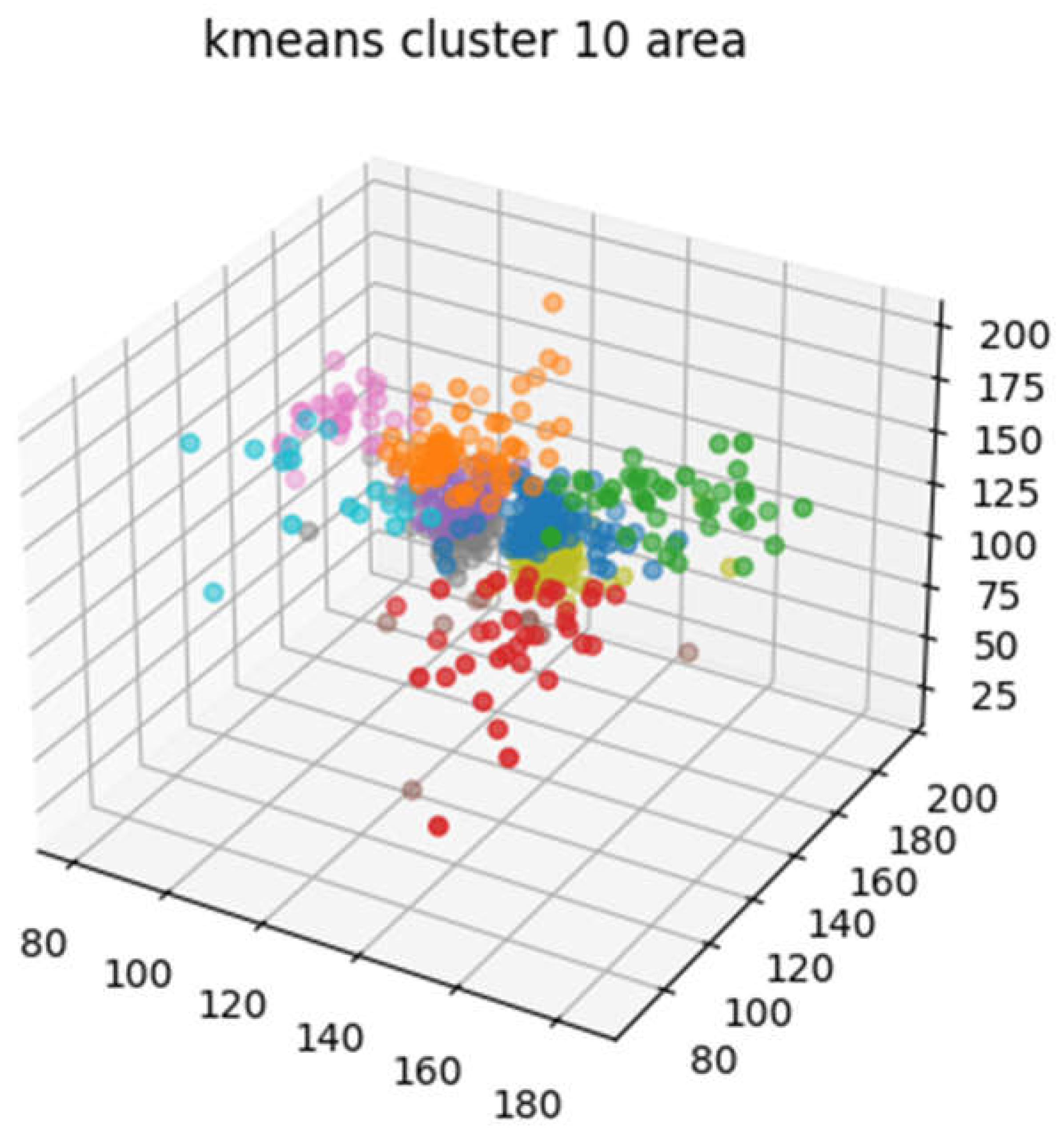 Preprints 105800 g002