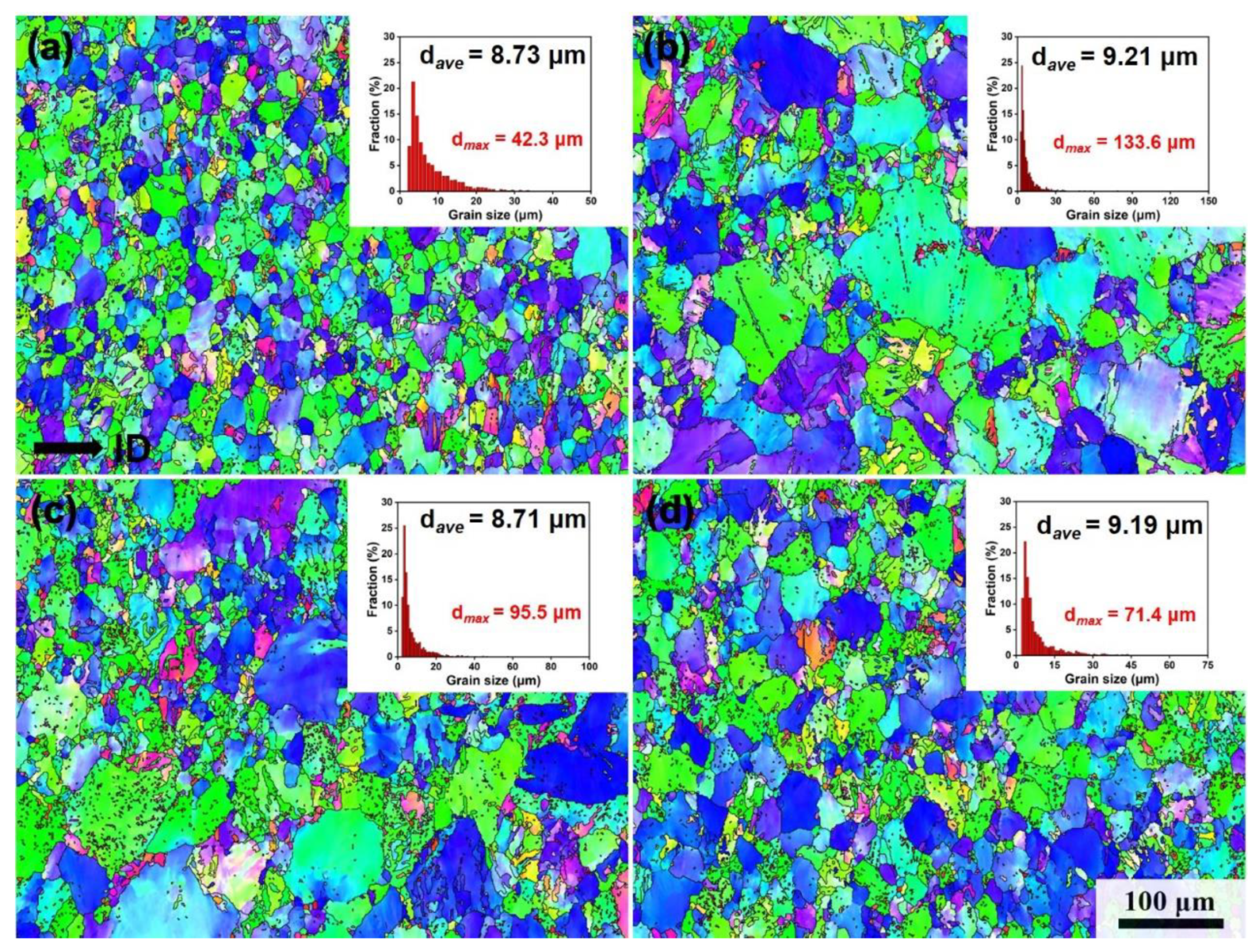 Preprints 106997 g002