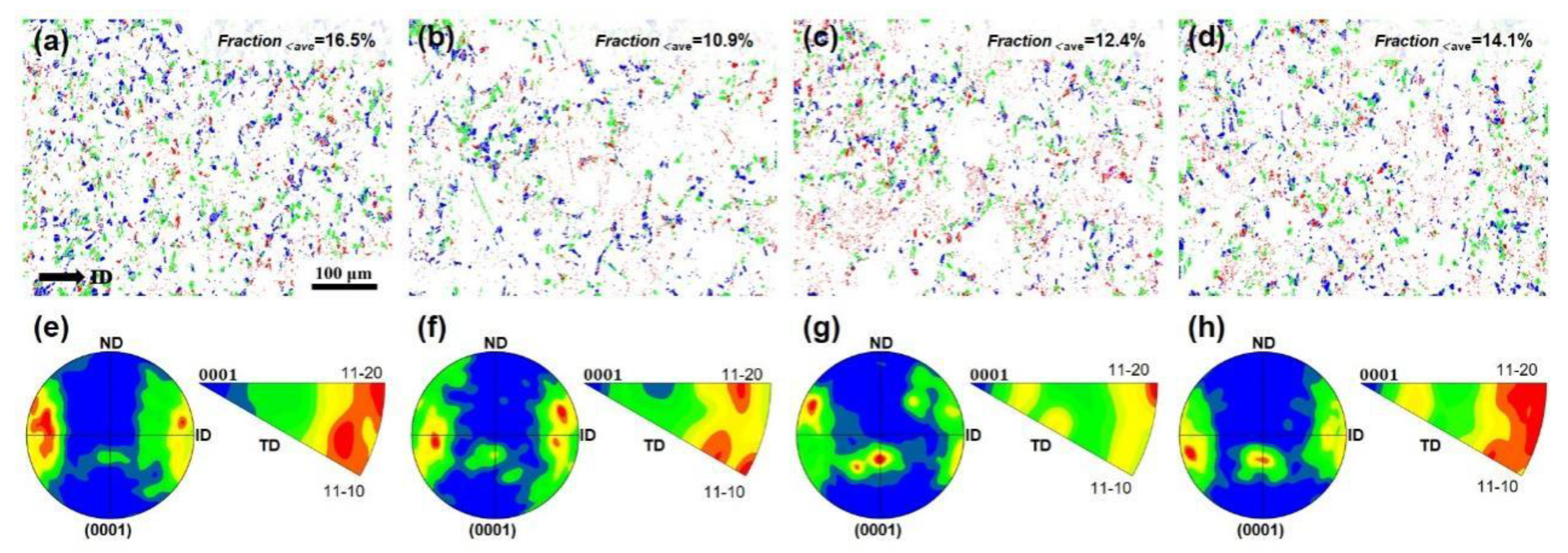 Preprints 106997 g004