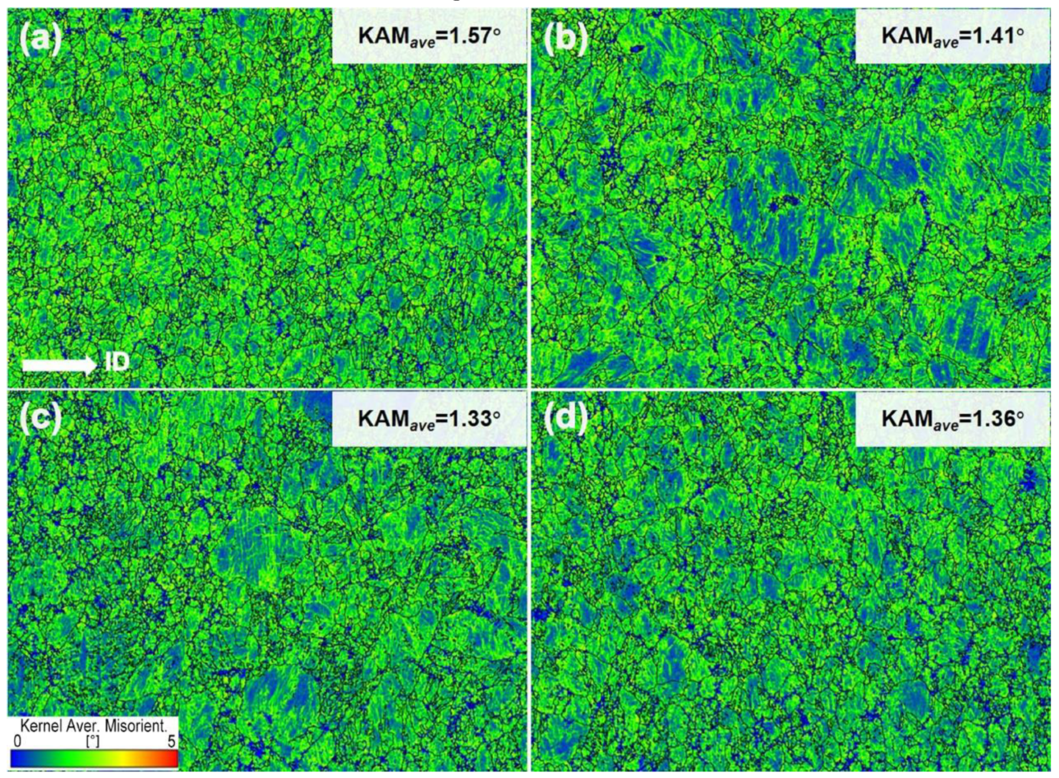 Preprints 106997 g005