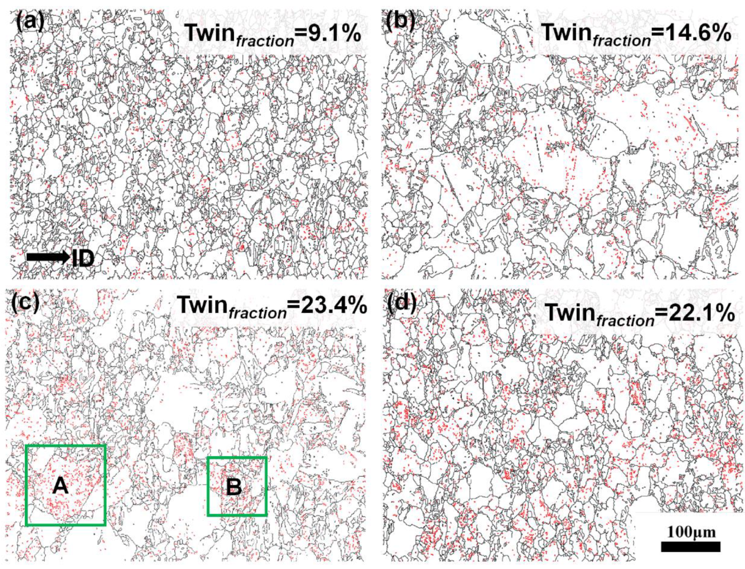 Preprints 106997 g006