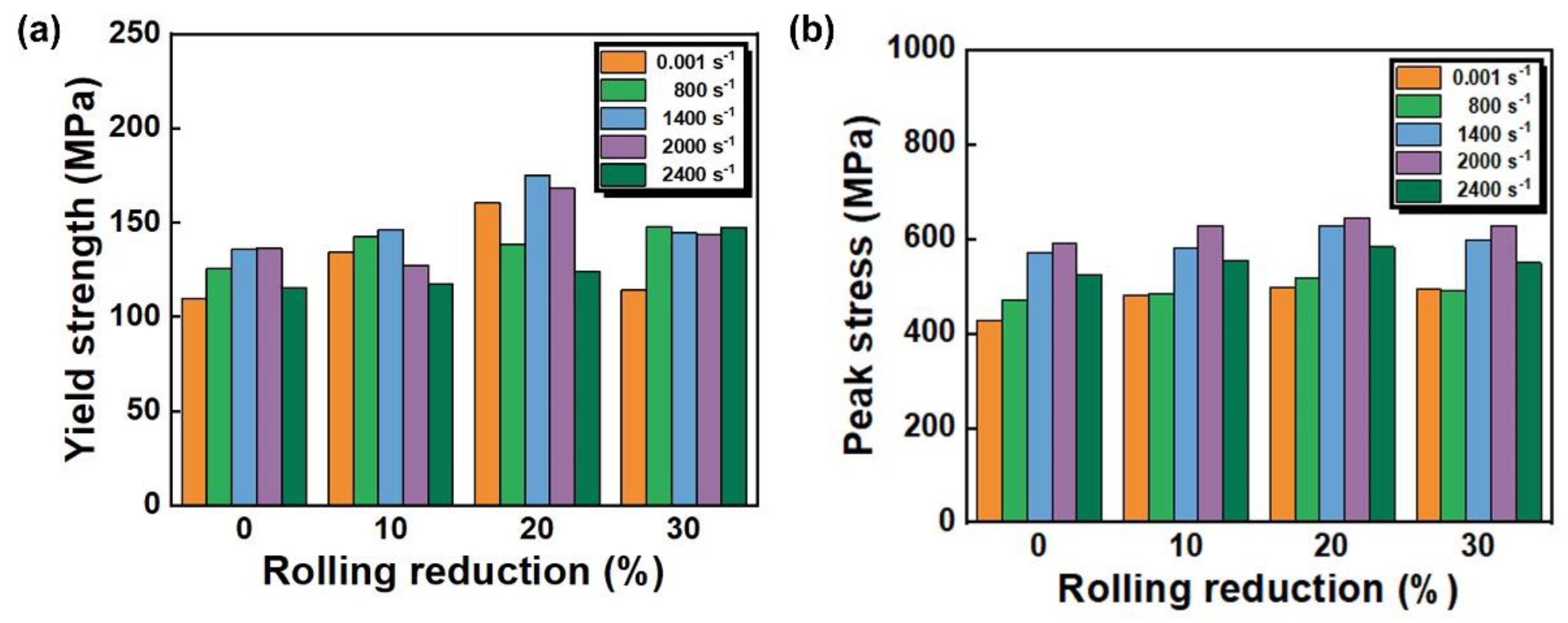 Preprints 106997 g009