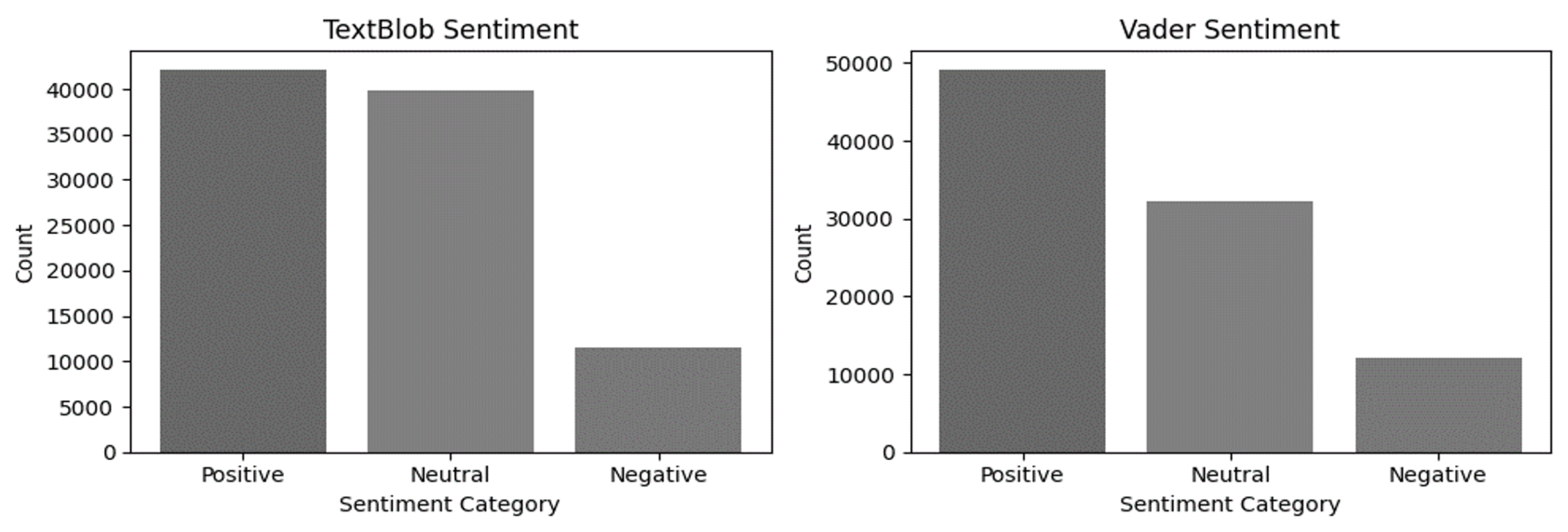 Preprints 104710 g002