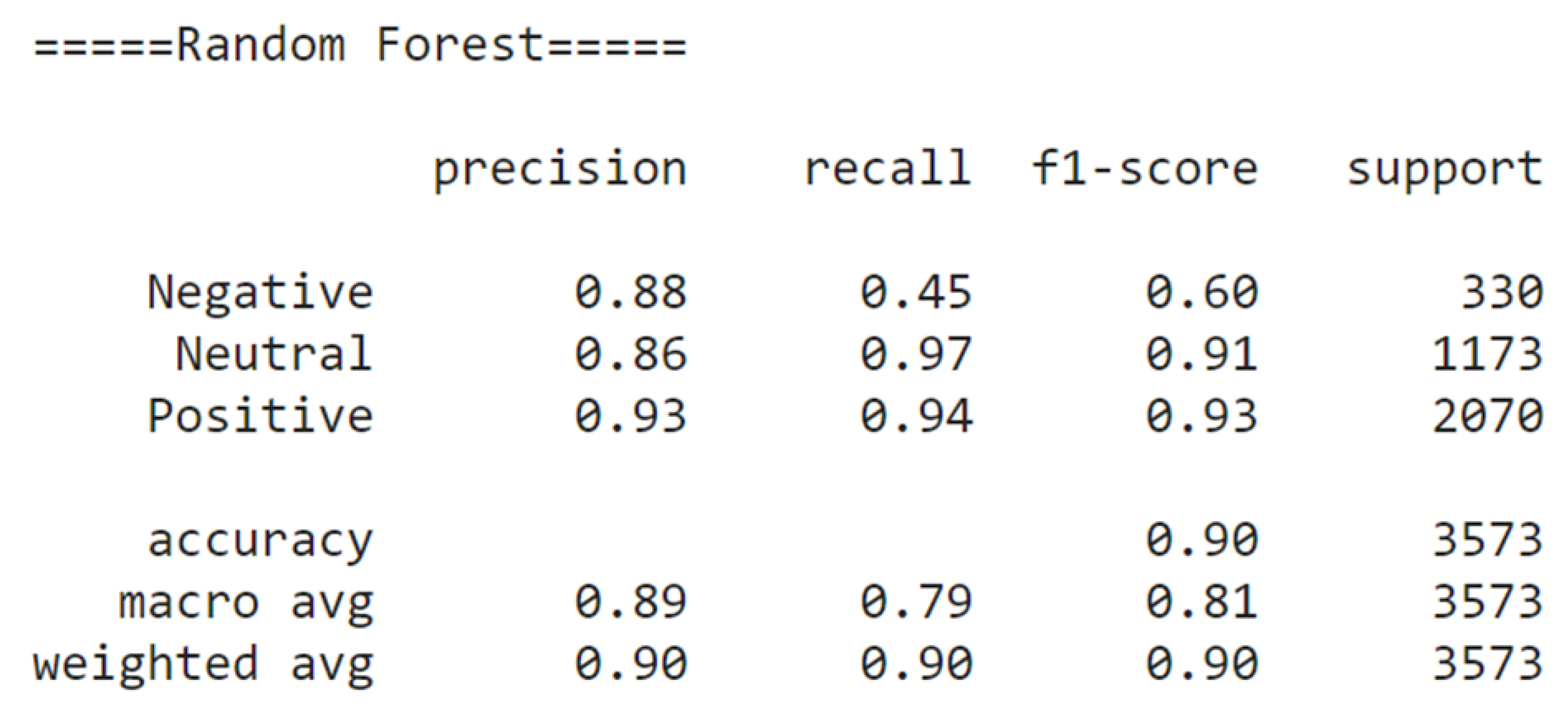 Preprints 104710 g003