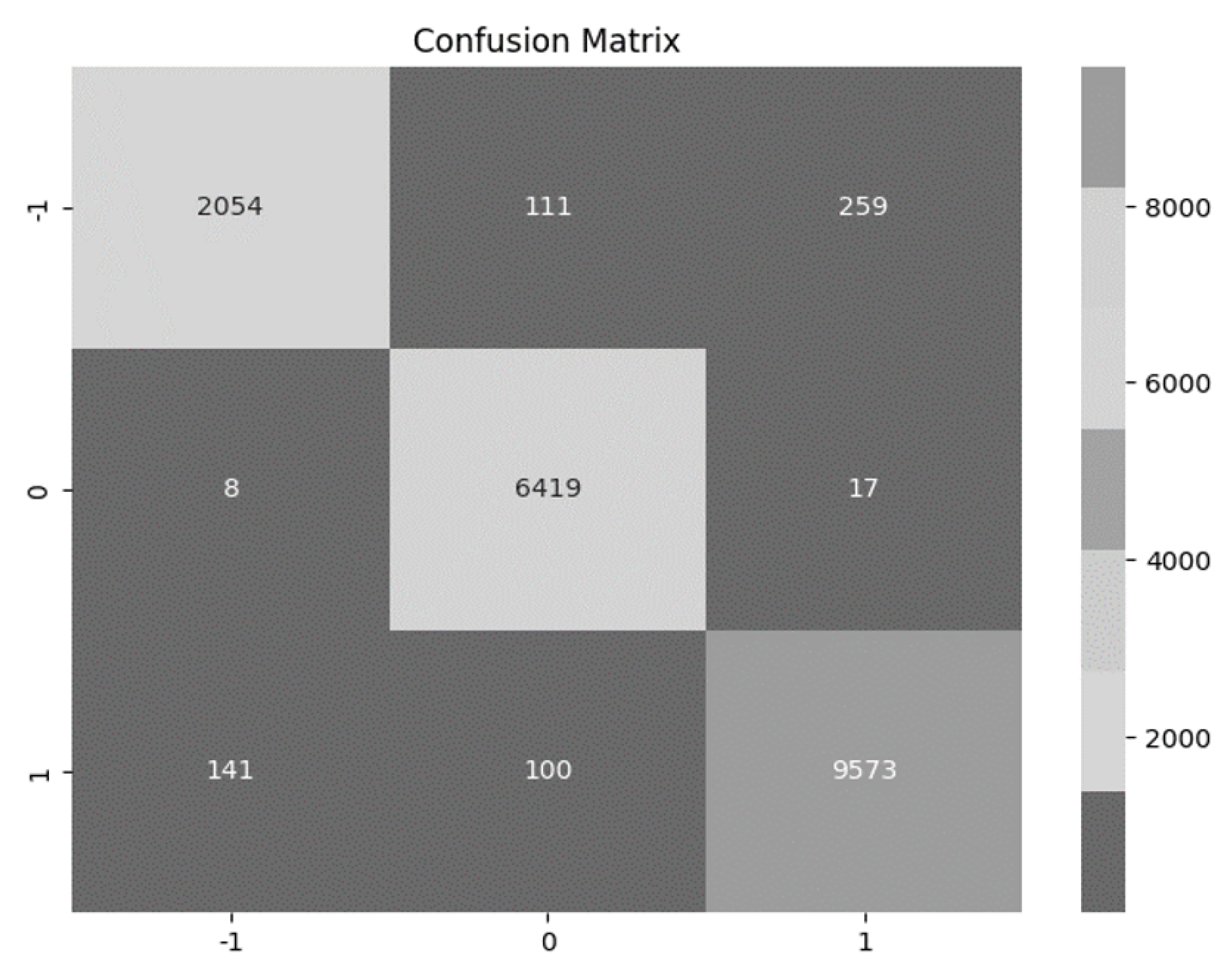 Preprints 104710 g004