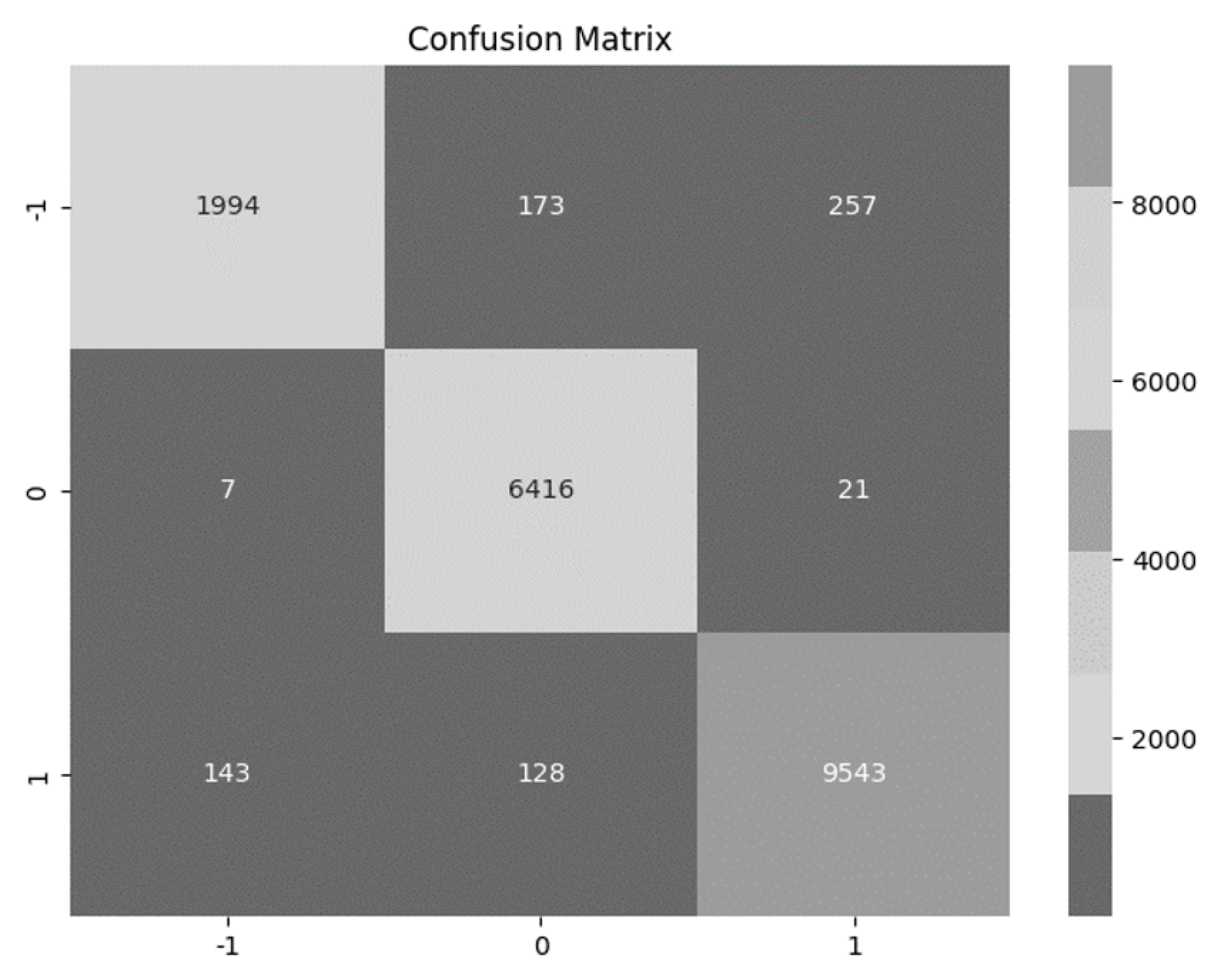 Preprints 104710 g005