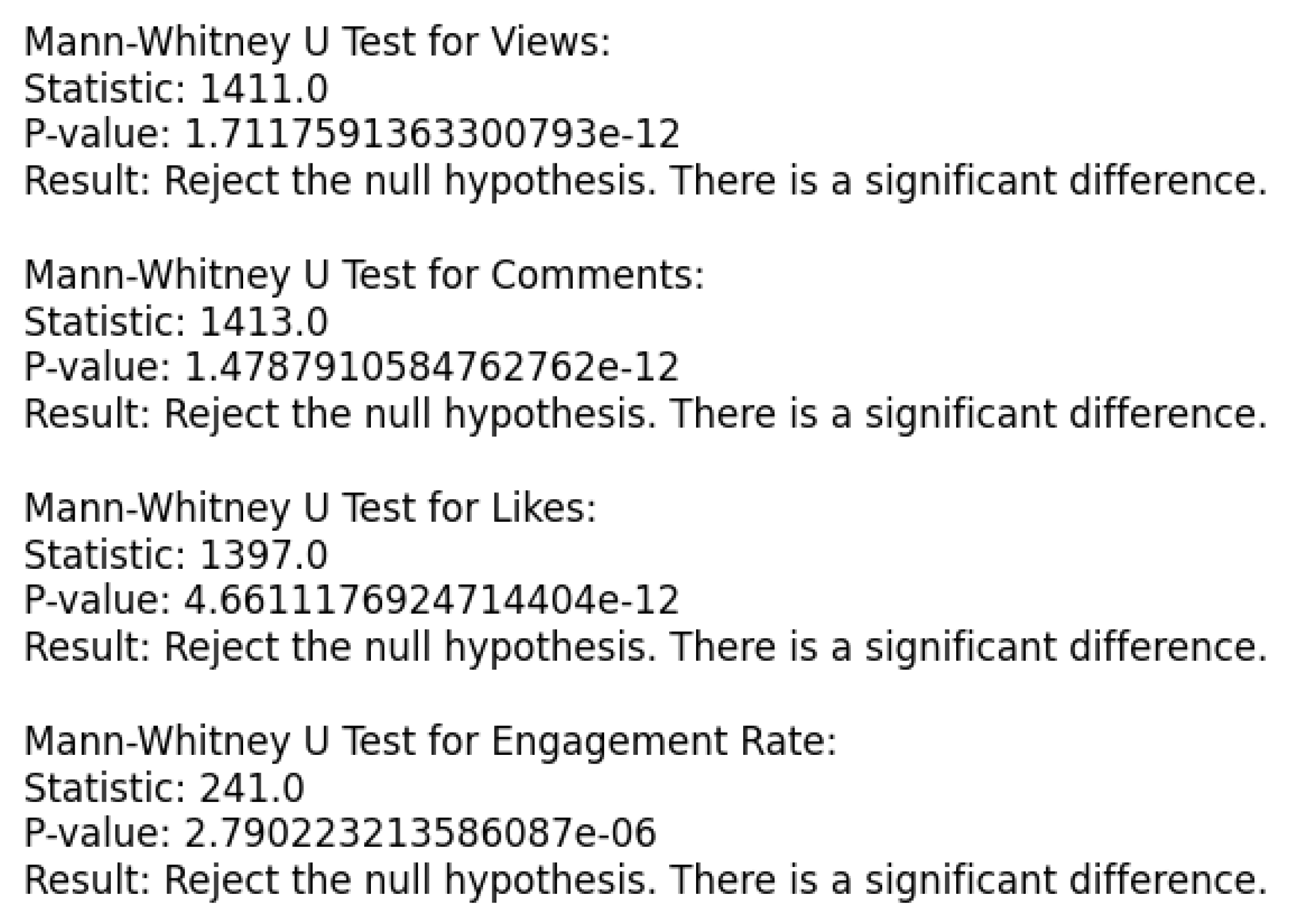 Preprints 104710 g006