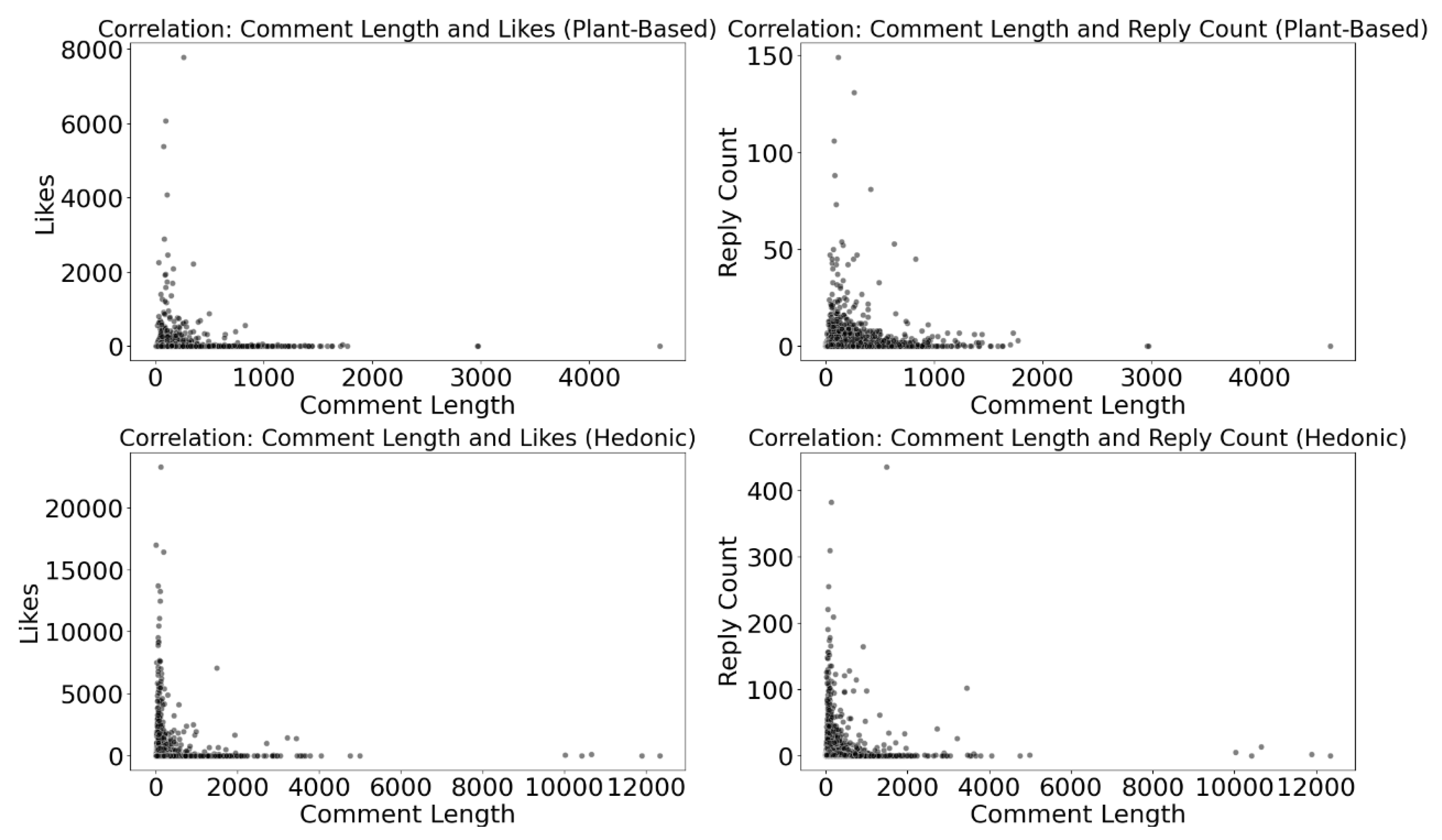 Preprints 104710 g008