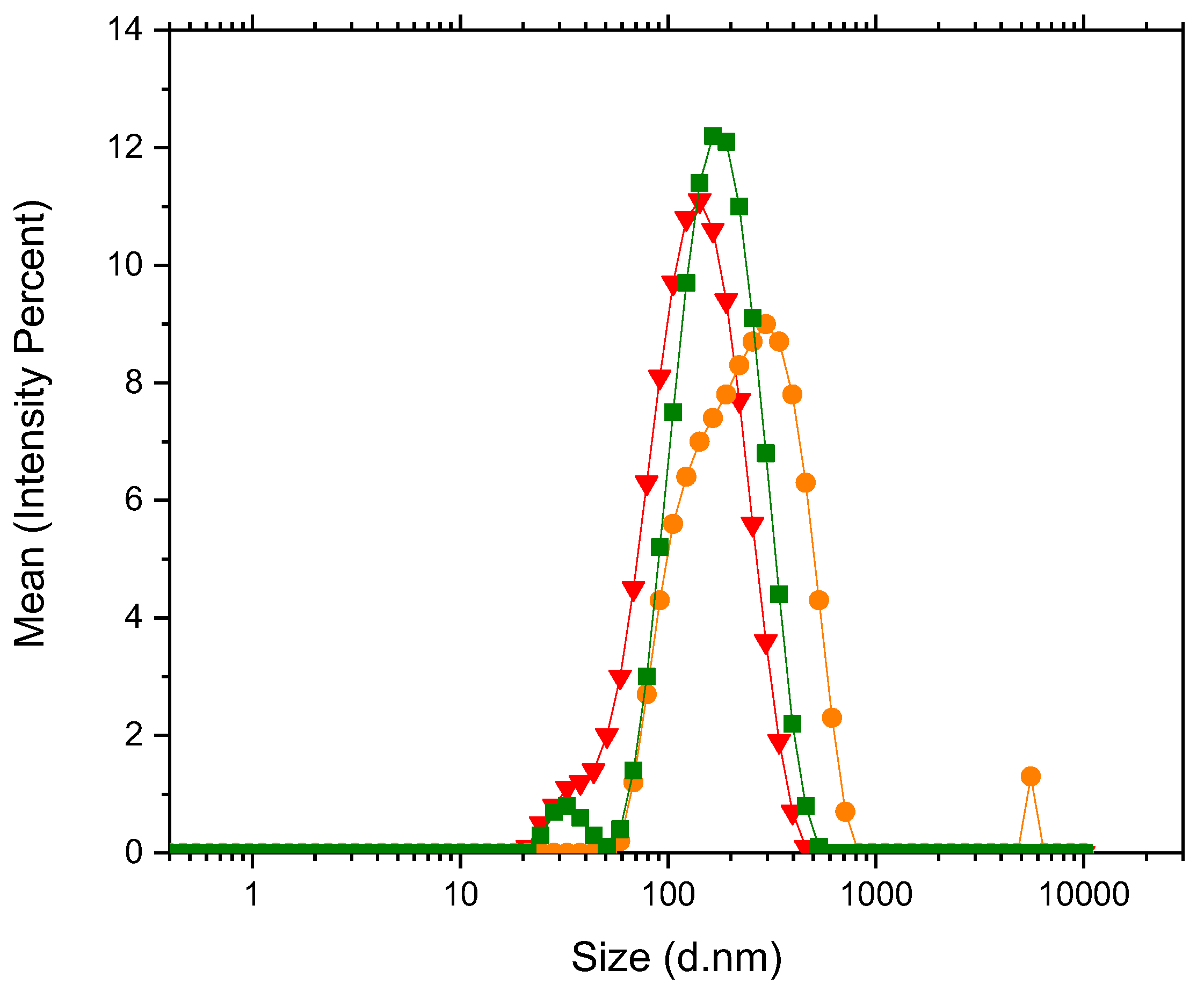 Preprints 122152 g002