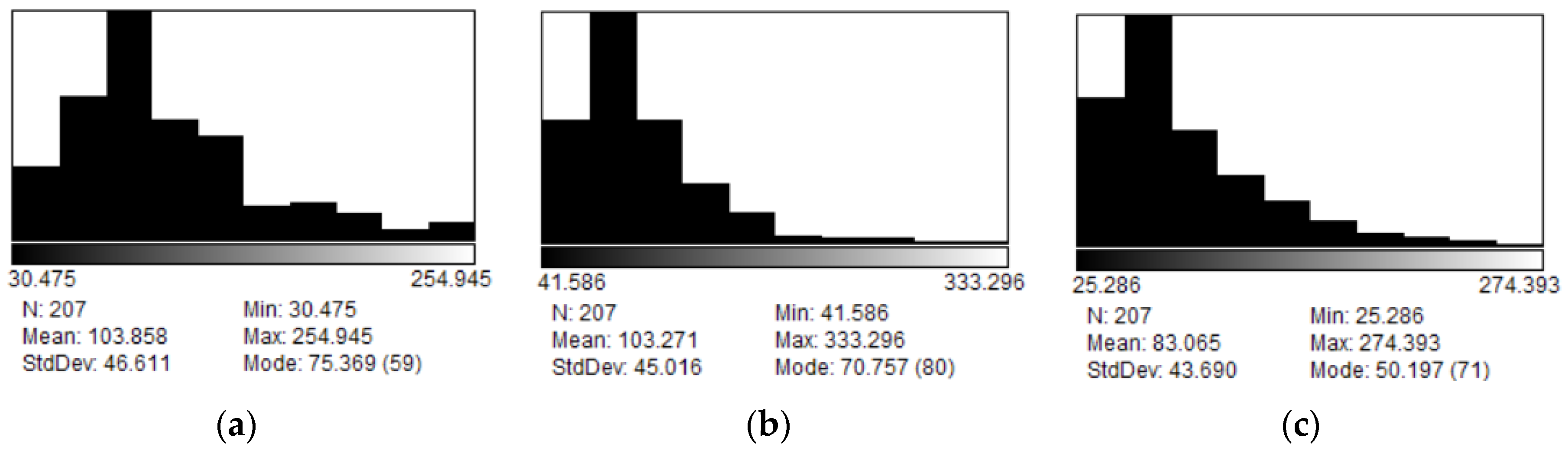 Preprints 122152 g004