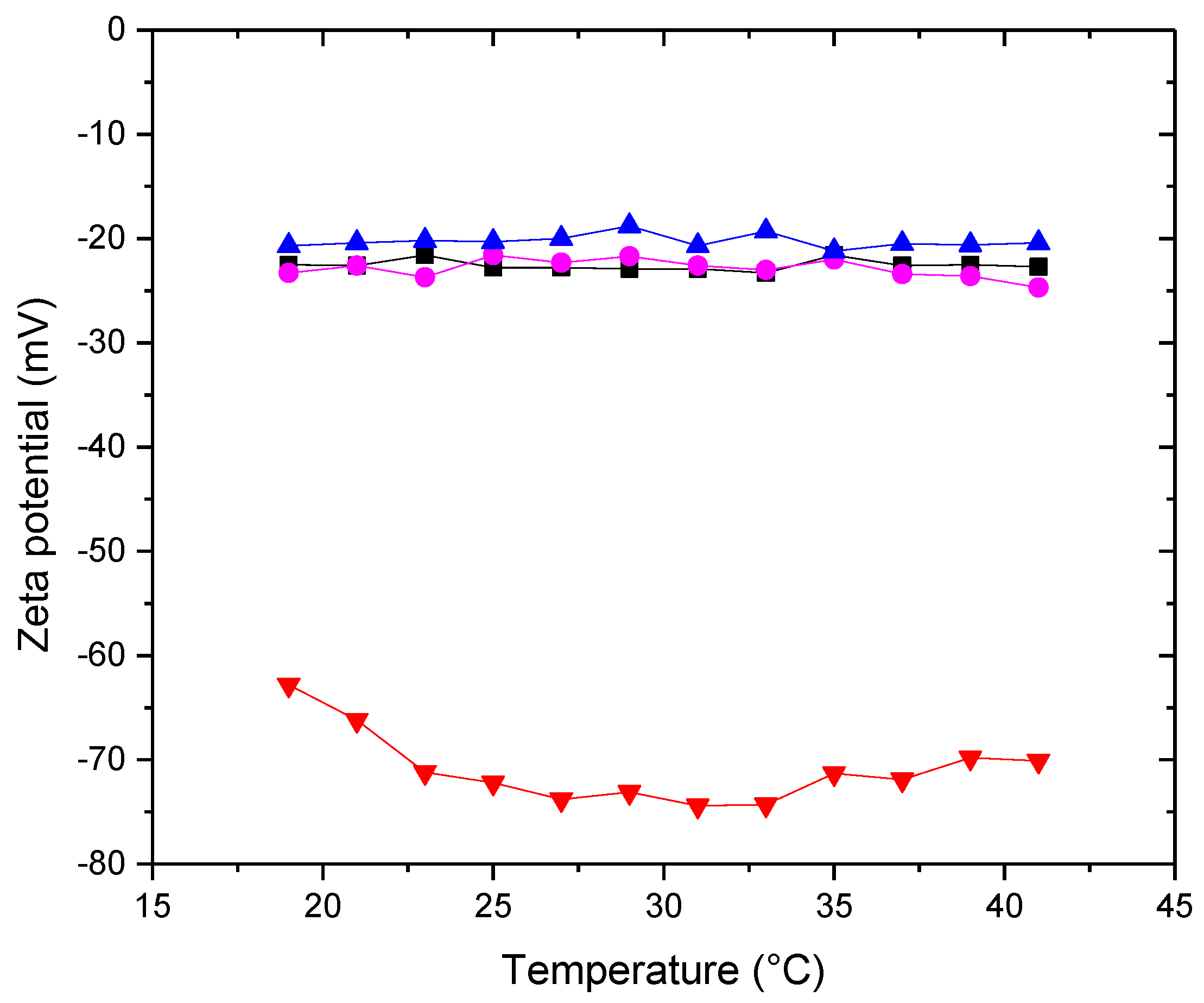 Preprints 122152 g005