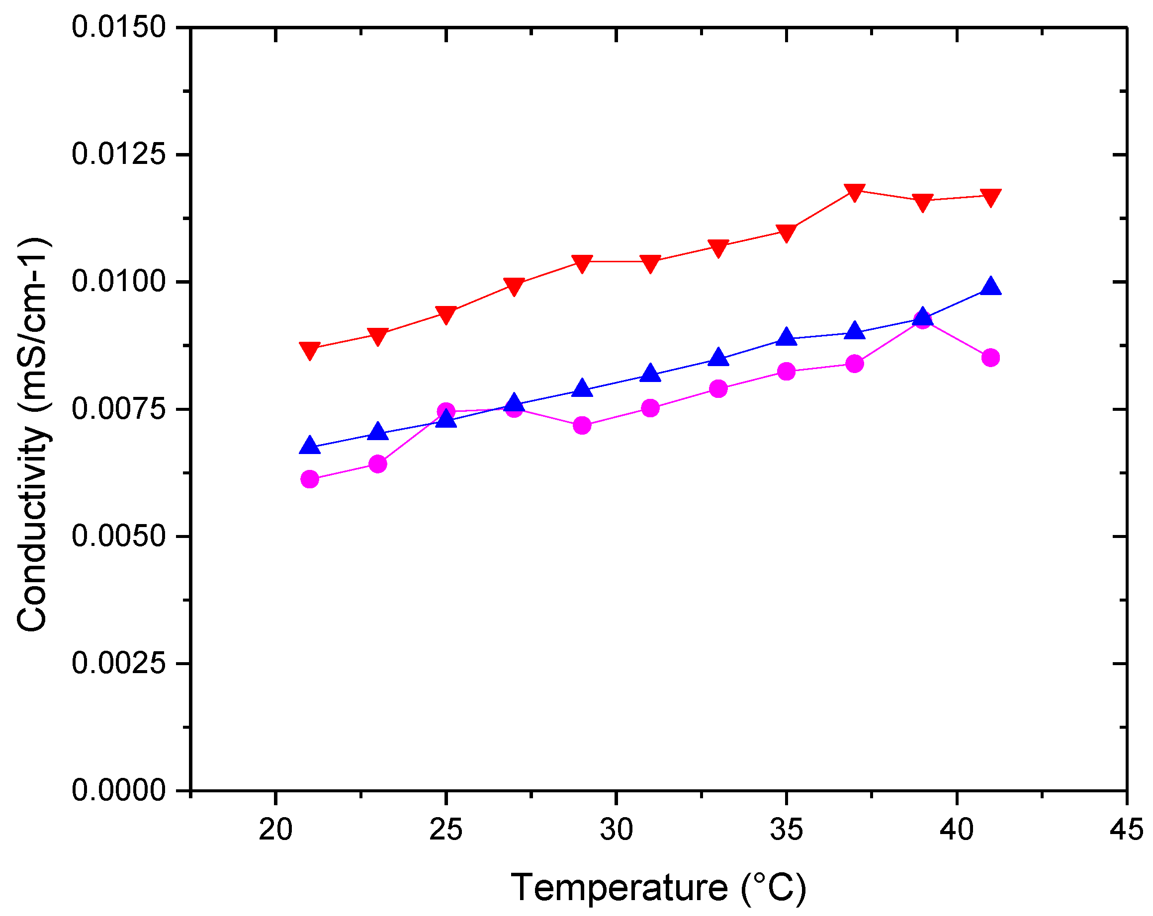 Preprints 122152 g006