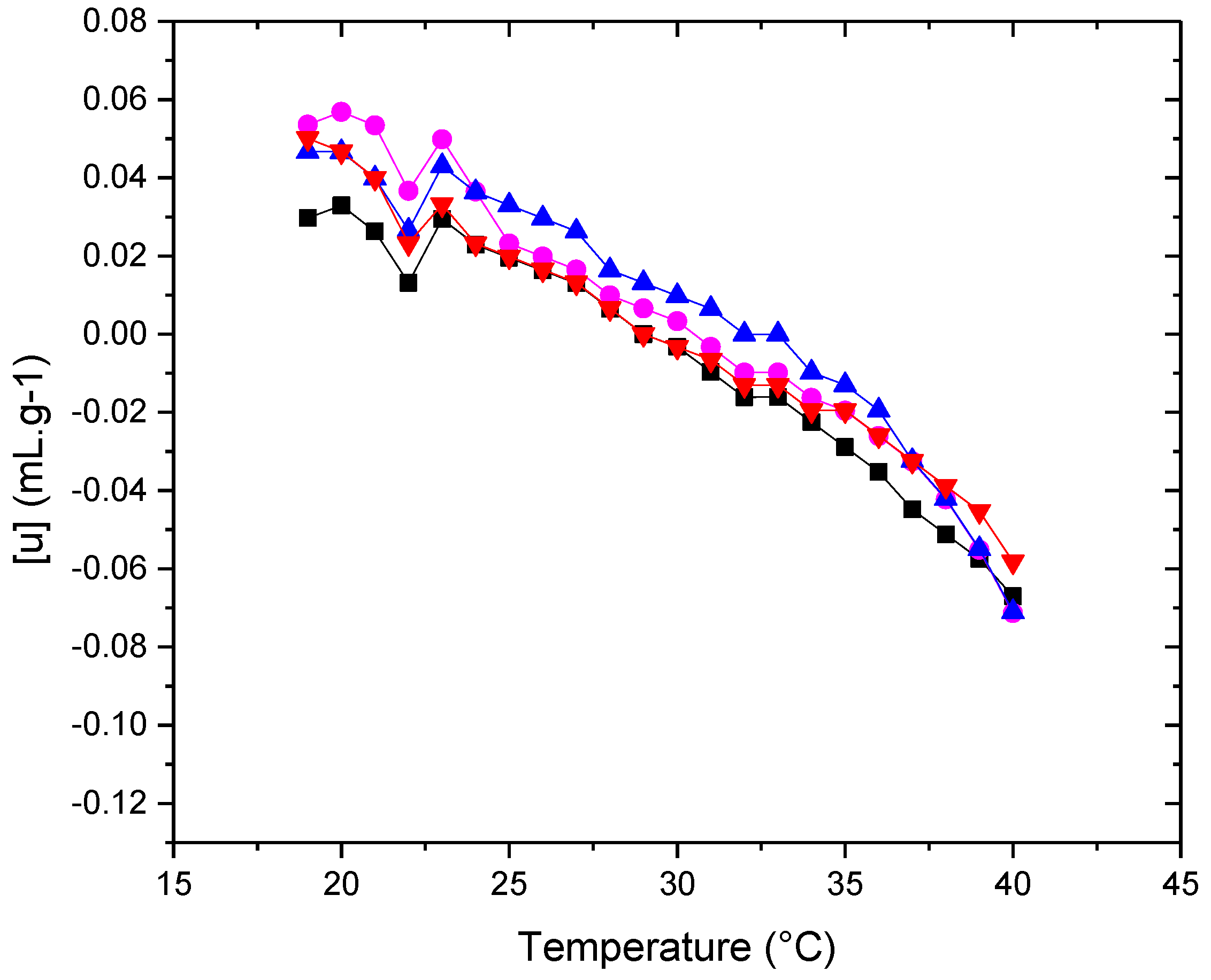 Preprints 122152 g007