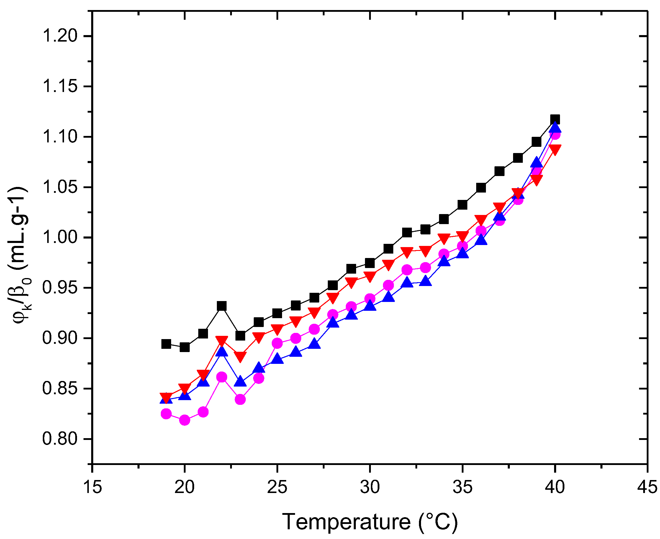 Preprints 122152 g009