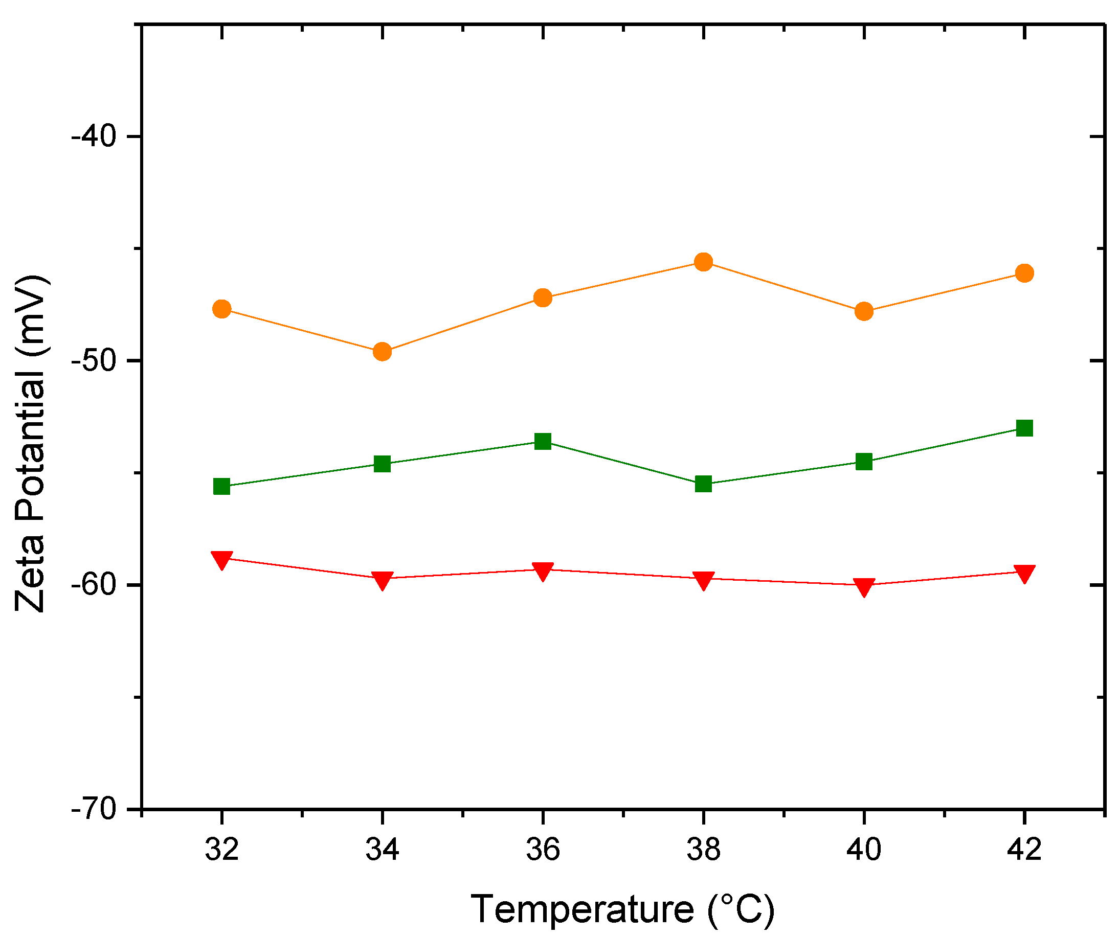 Preprints 122152 g010