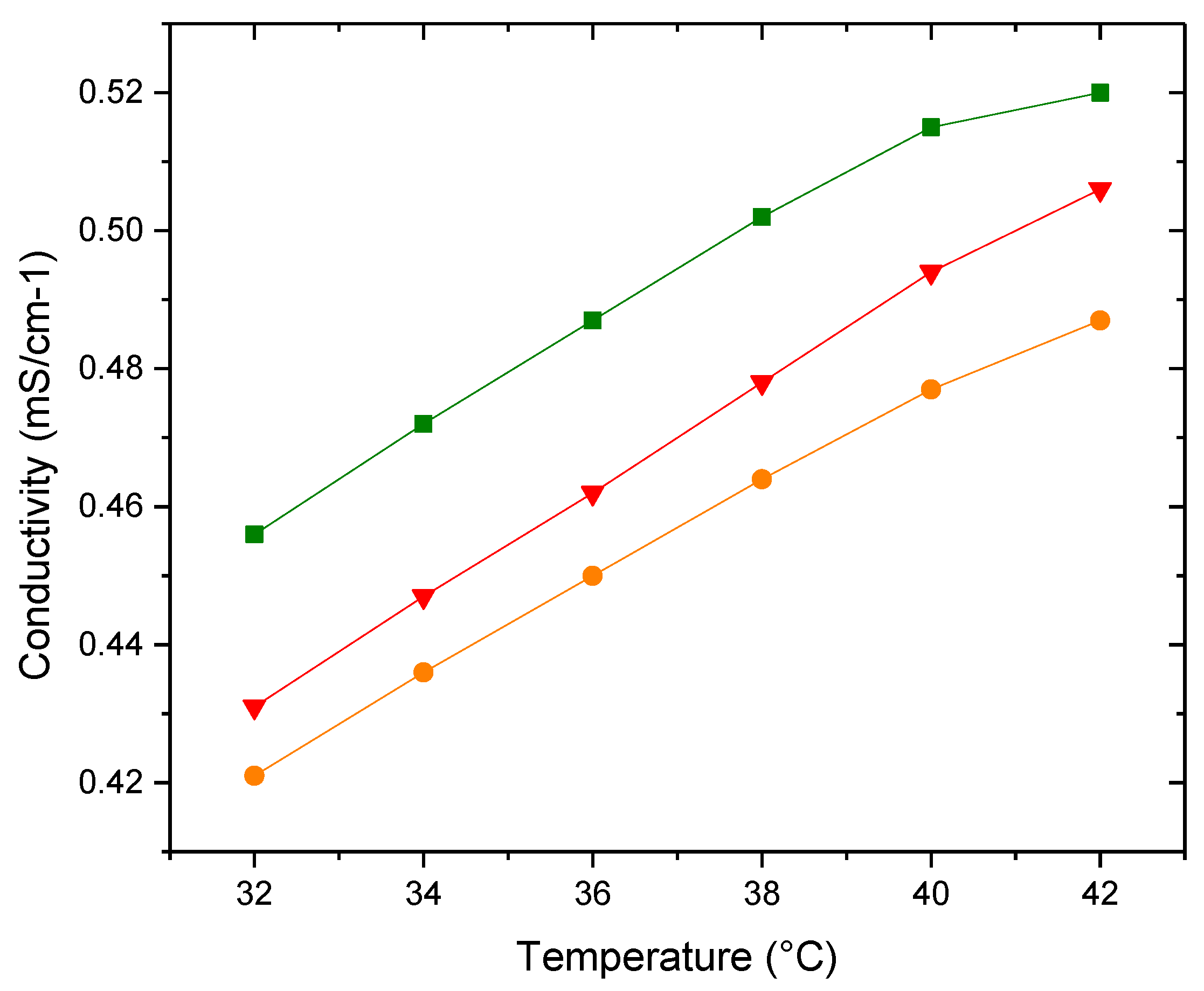 Preprints 122152 g011