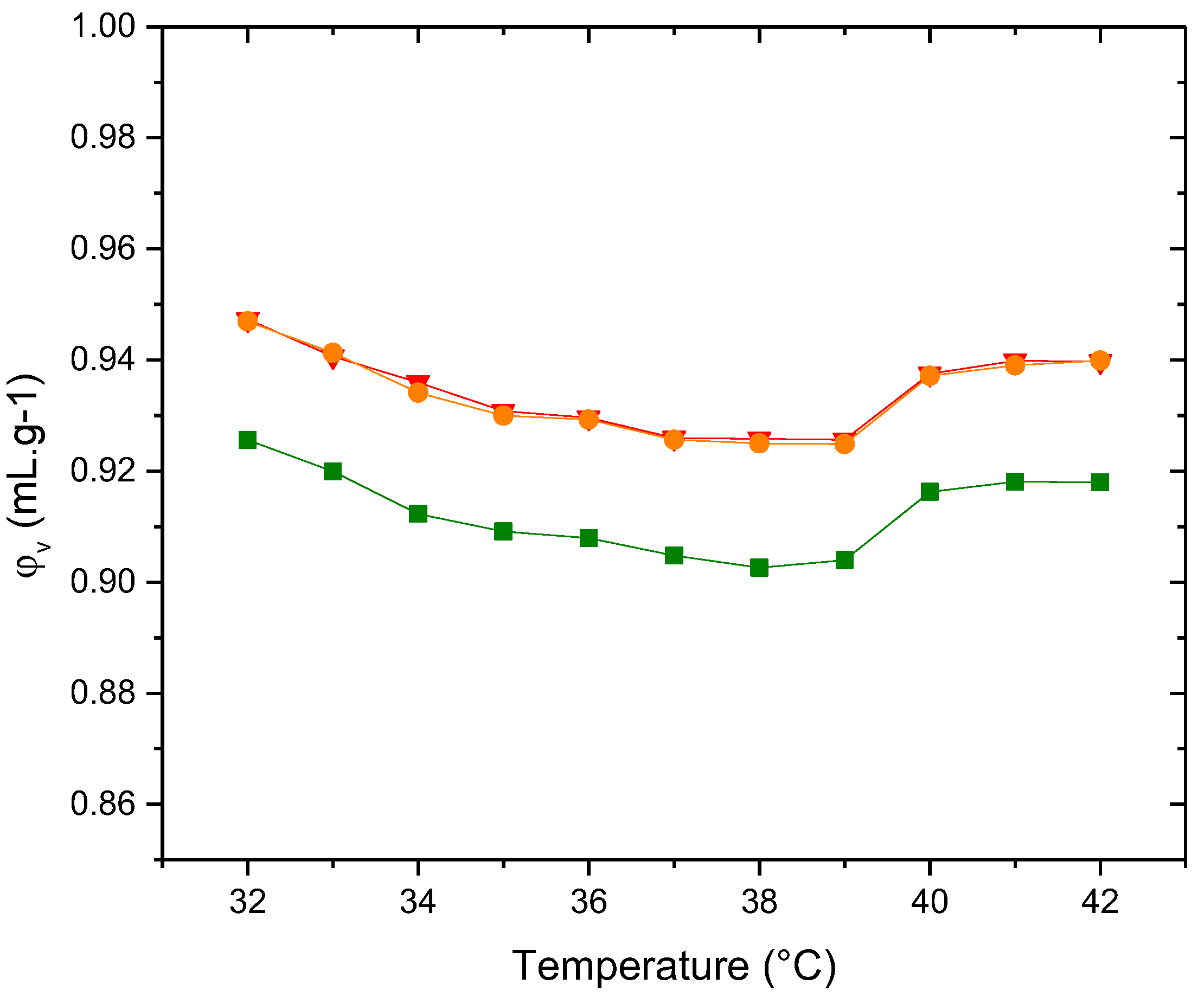 Preprints 122152 g012