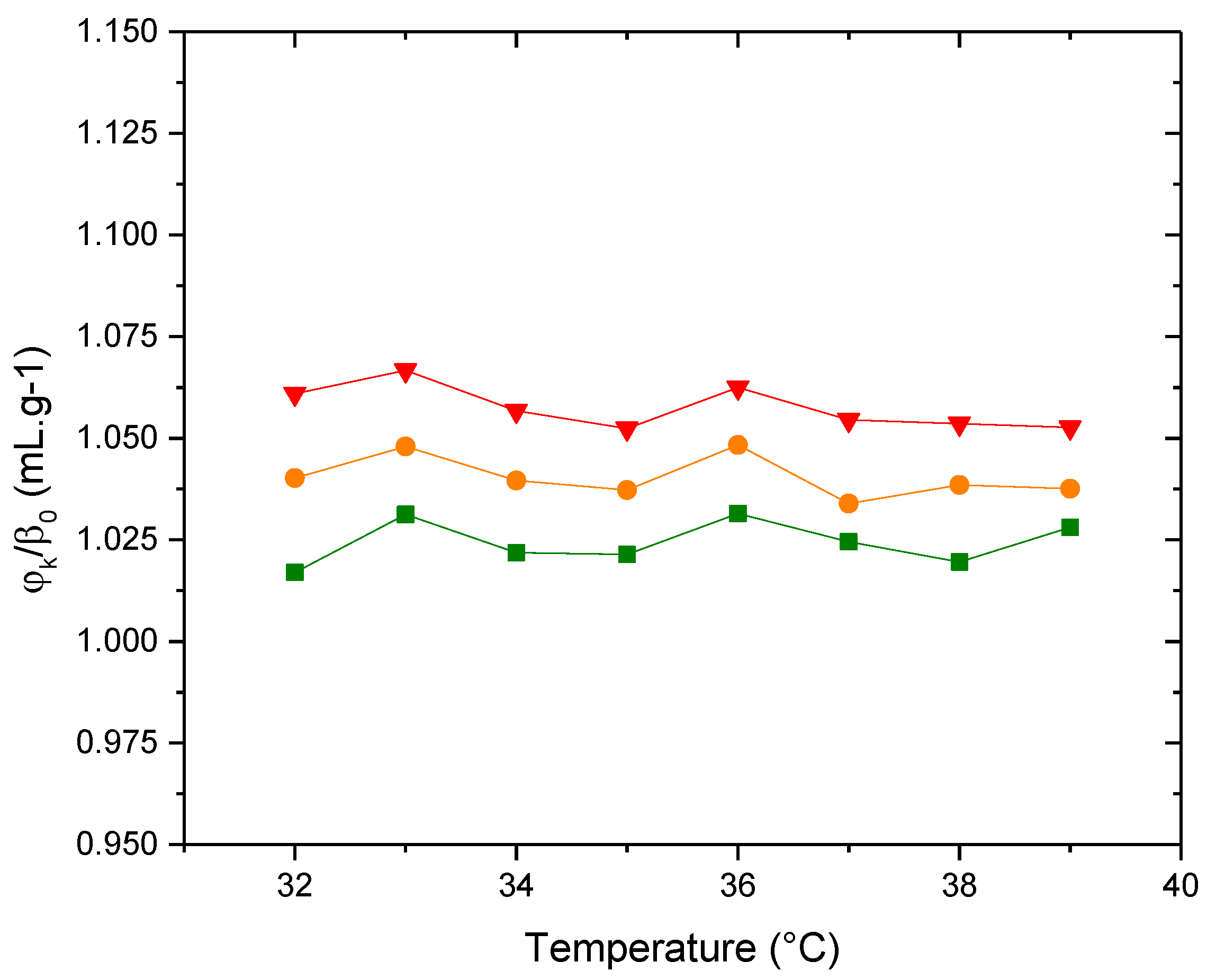 Preprints 122152 g013