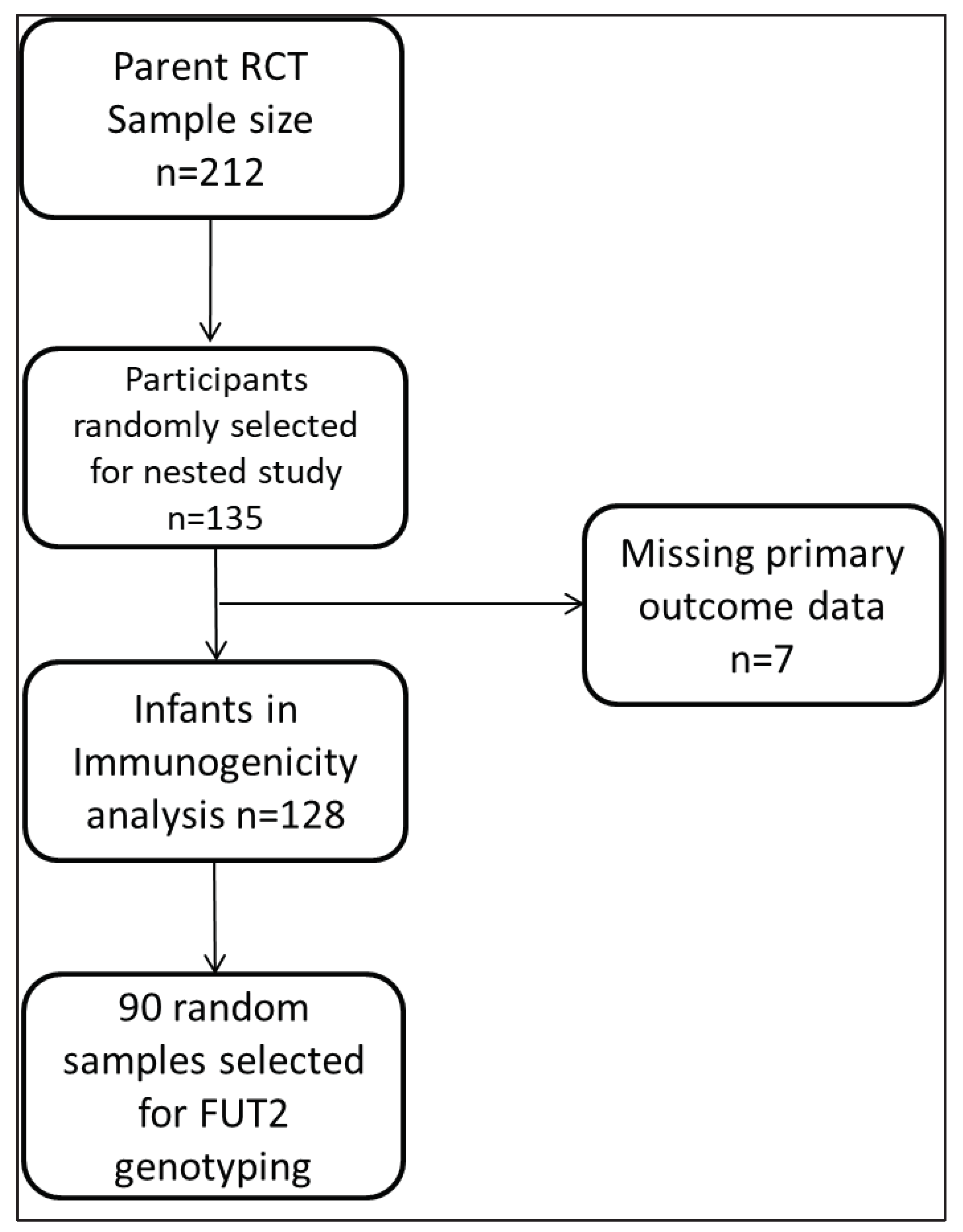 Preprints 75184 g001