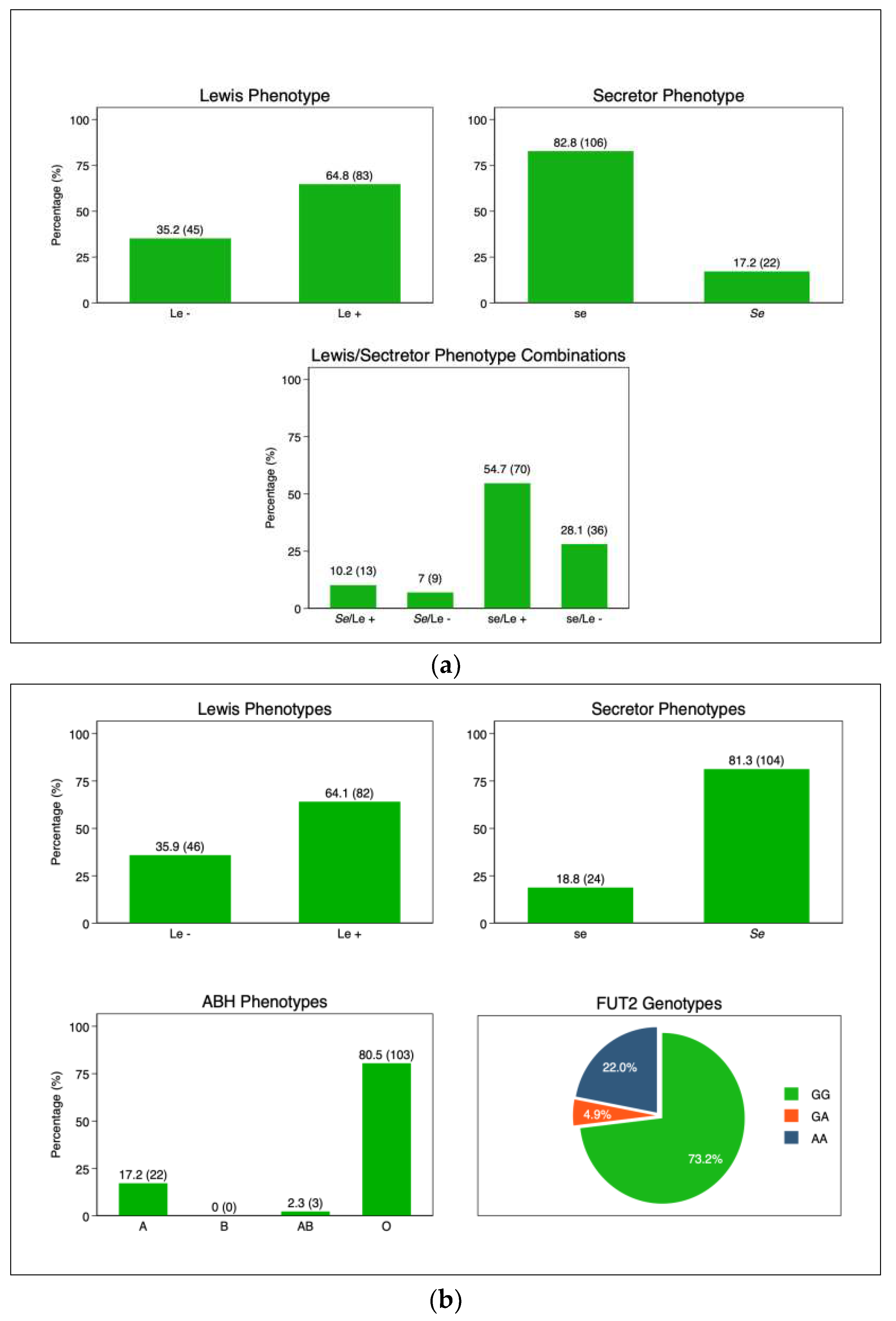 Preprints 75184 g002