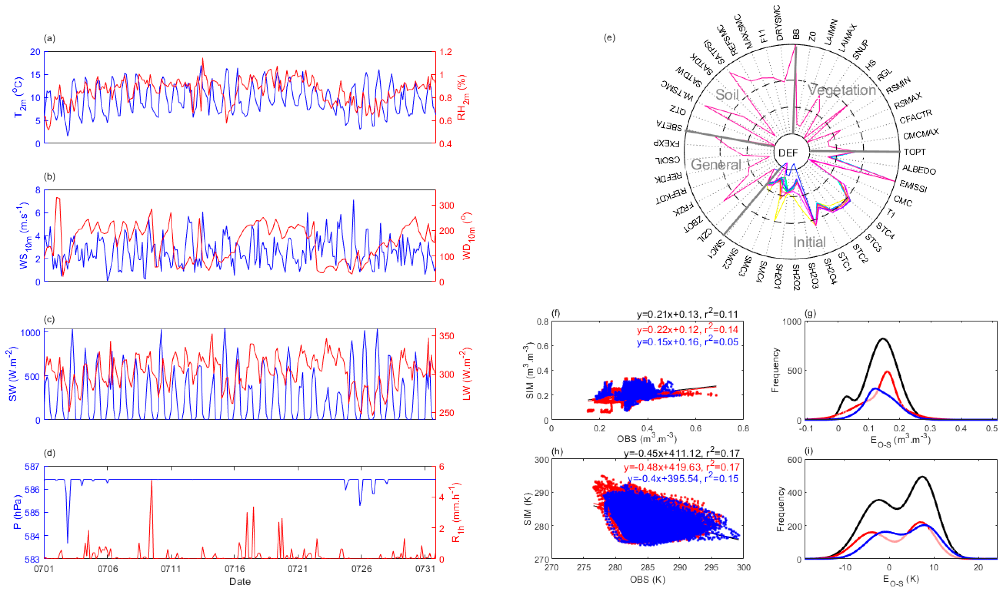 Preprints 115229 g004