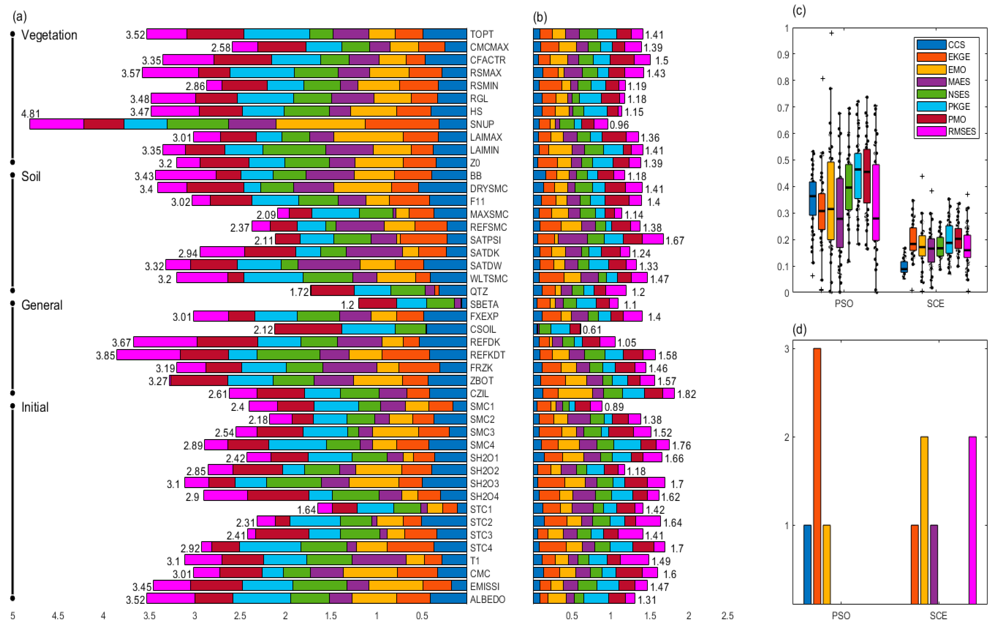 Preprints 115229 g005