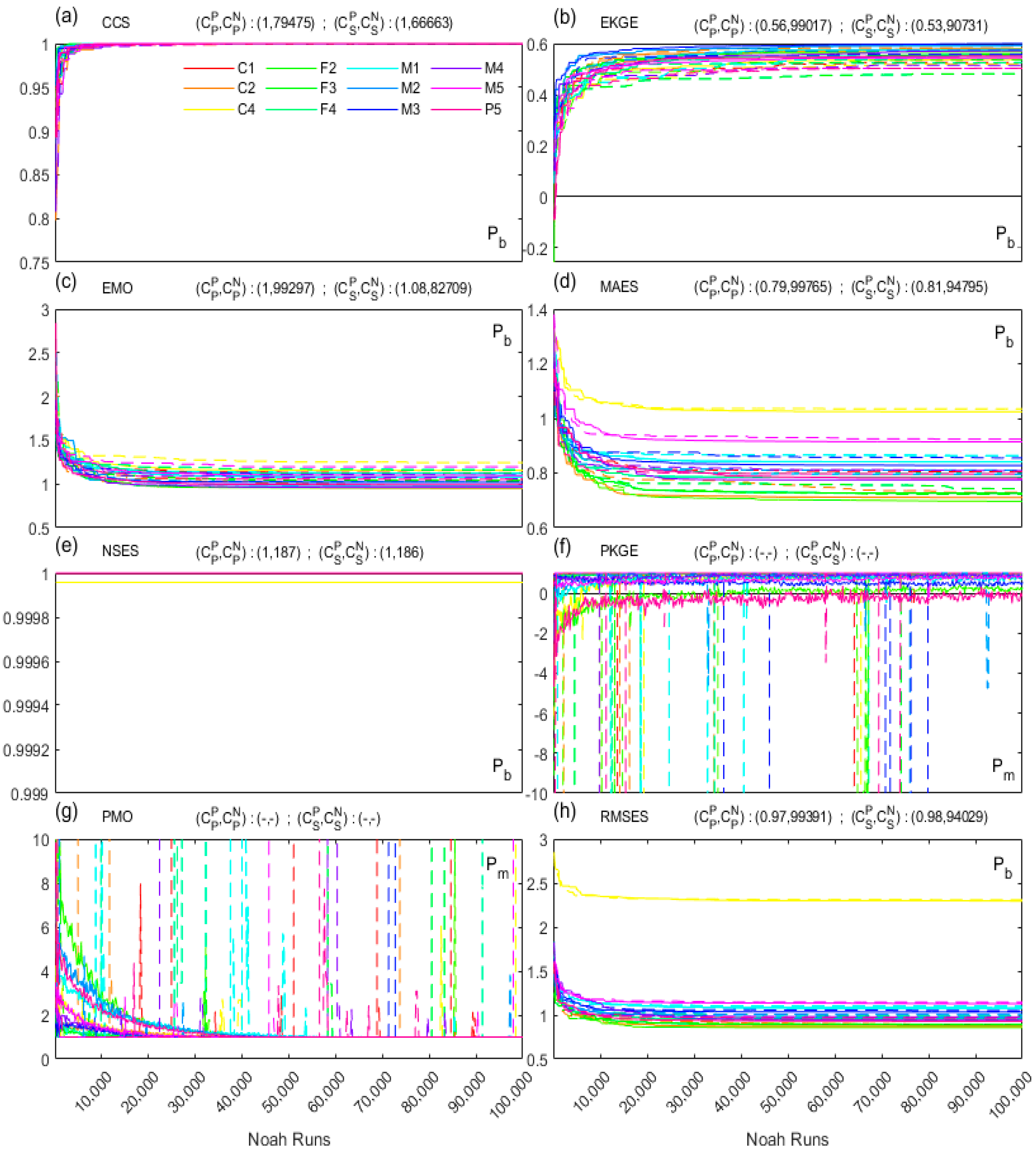 Preprints 115229 g006