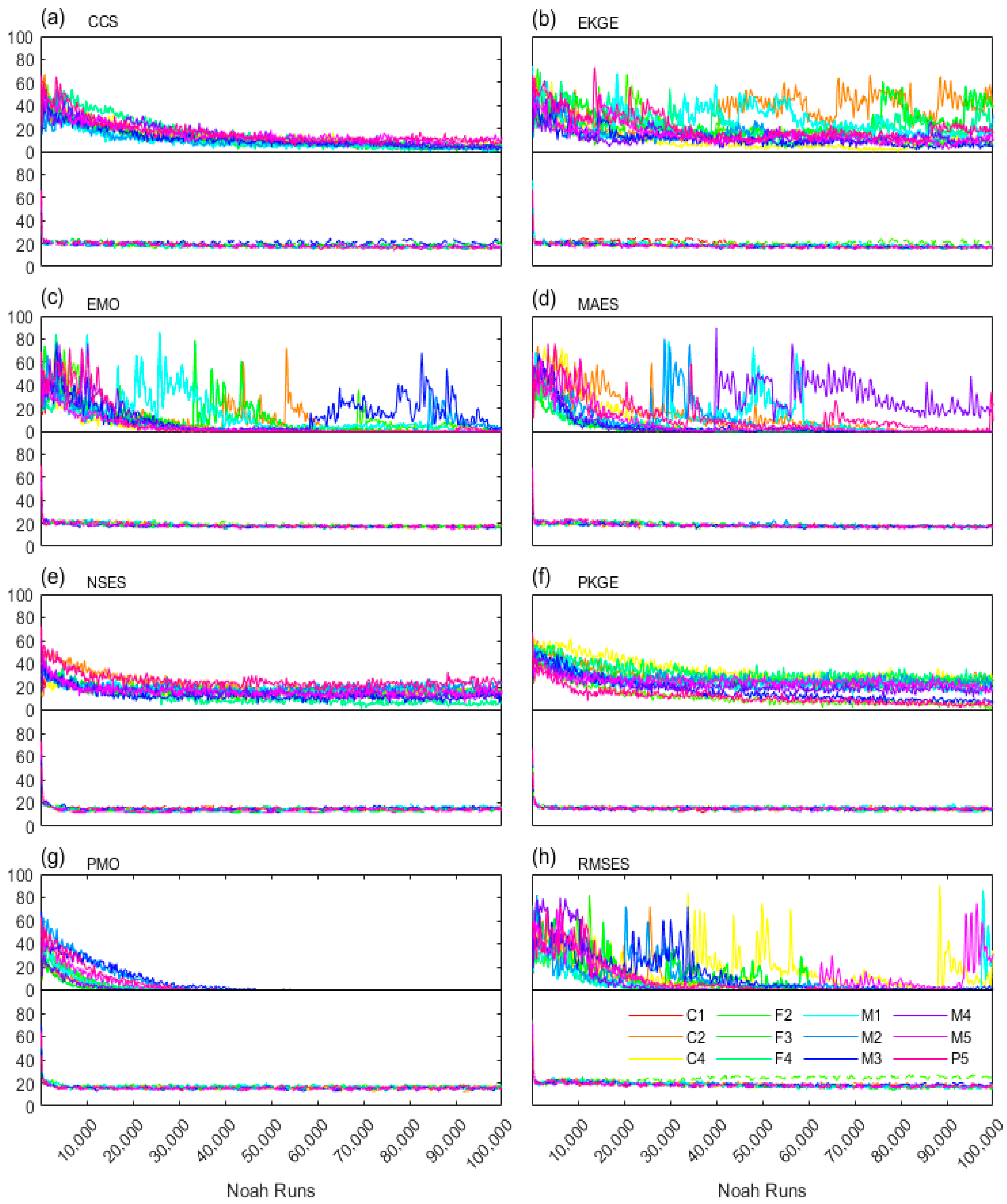 Preprints 115229 g007