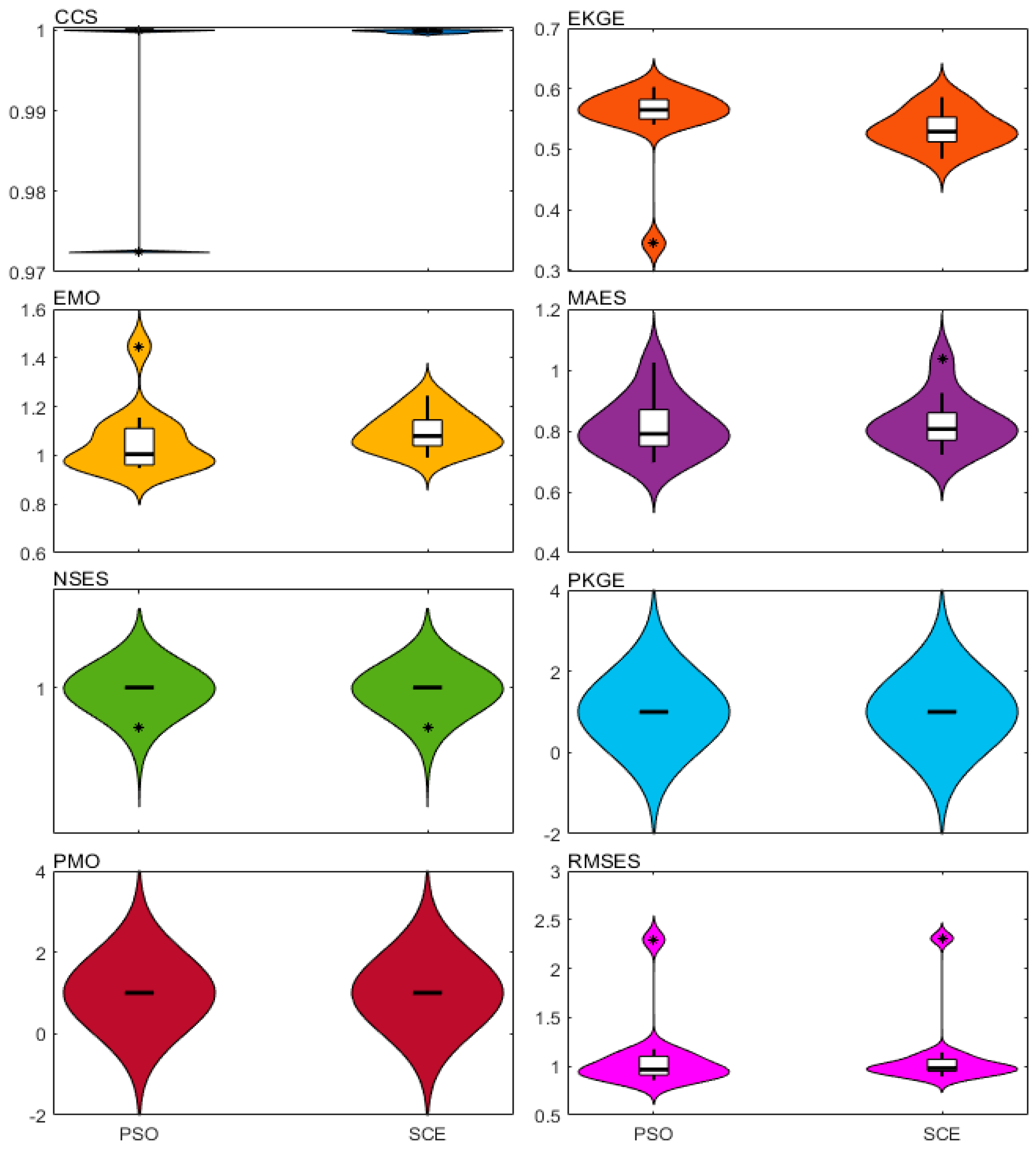 Preprints 115229 g008