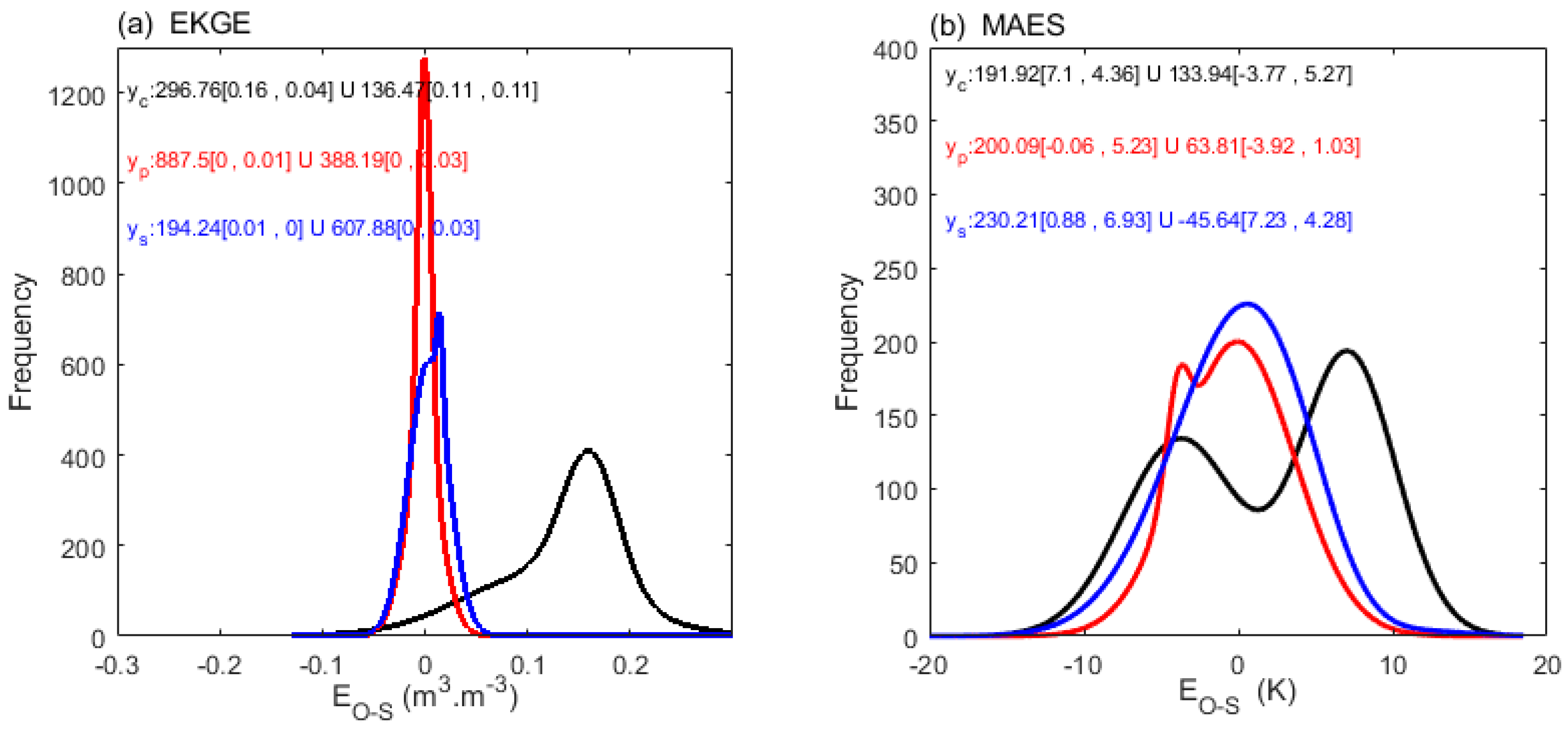 Preprints 115229 g010