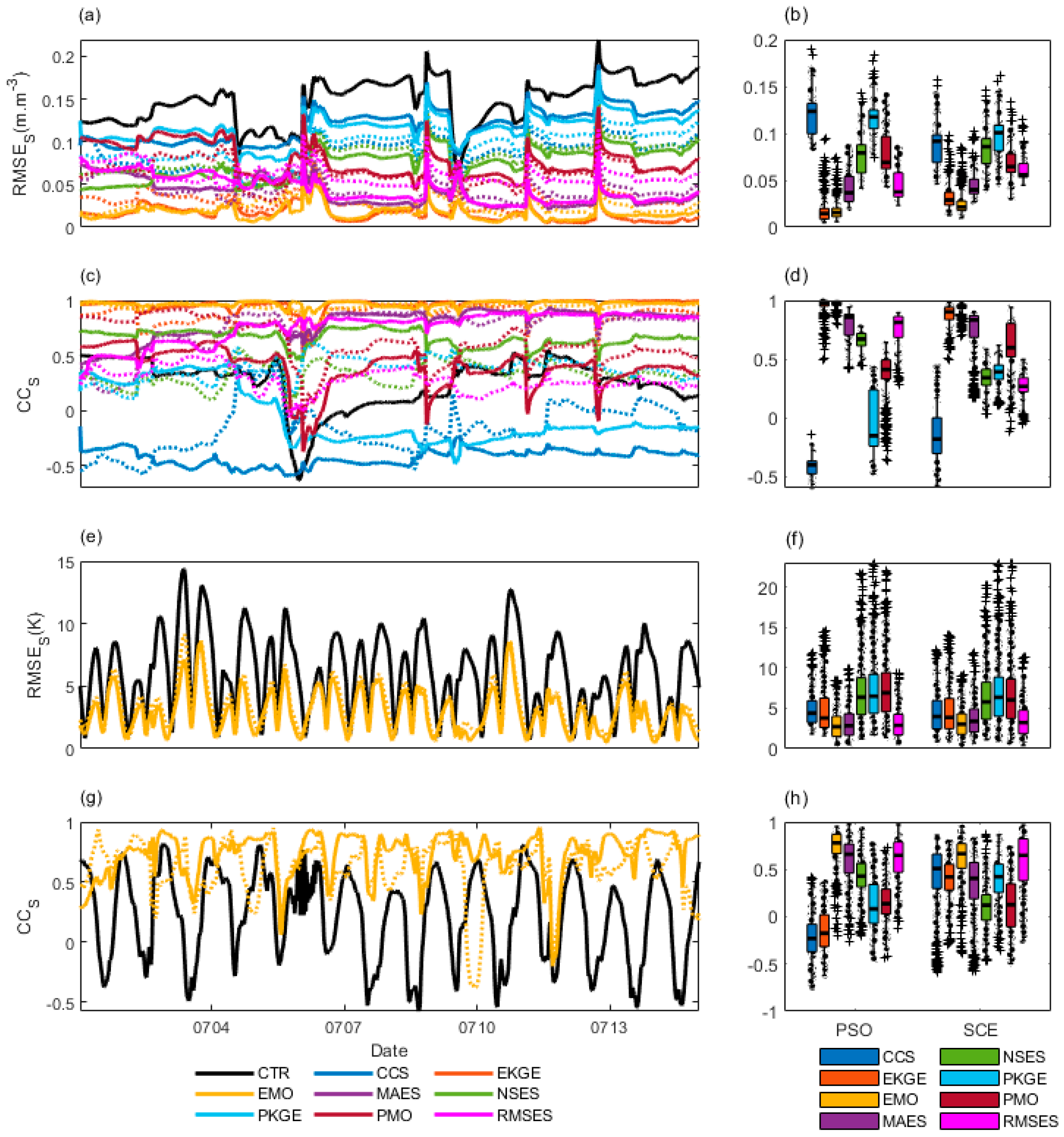 Preprints 115229 g011