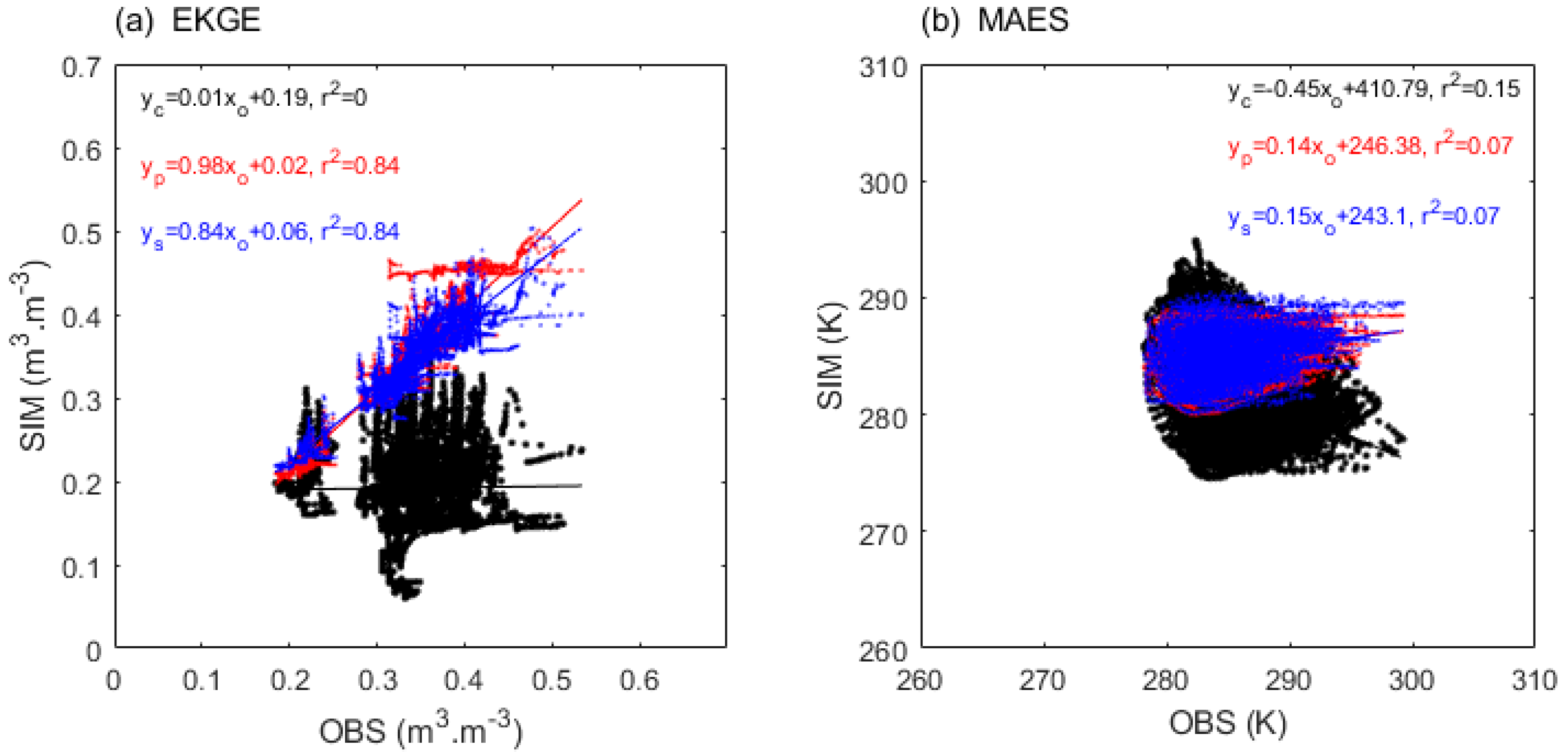 Preprints 115229 g012