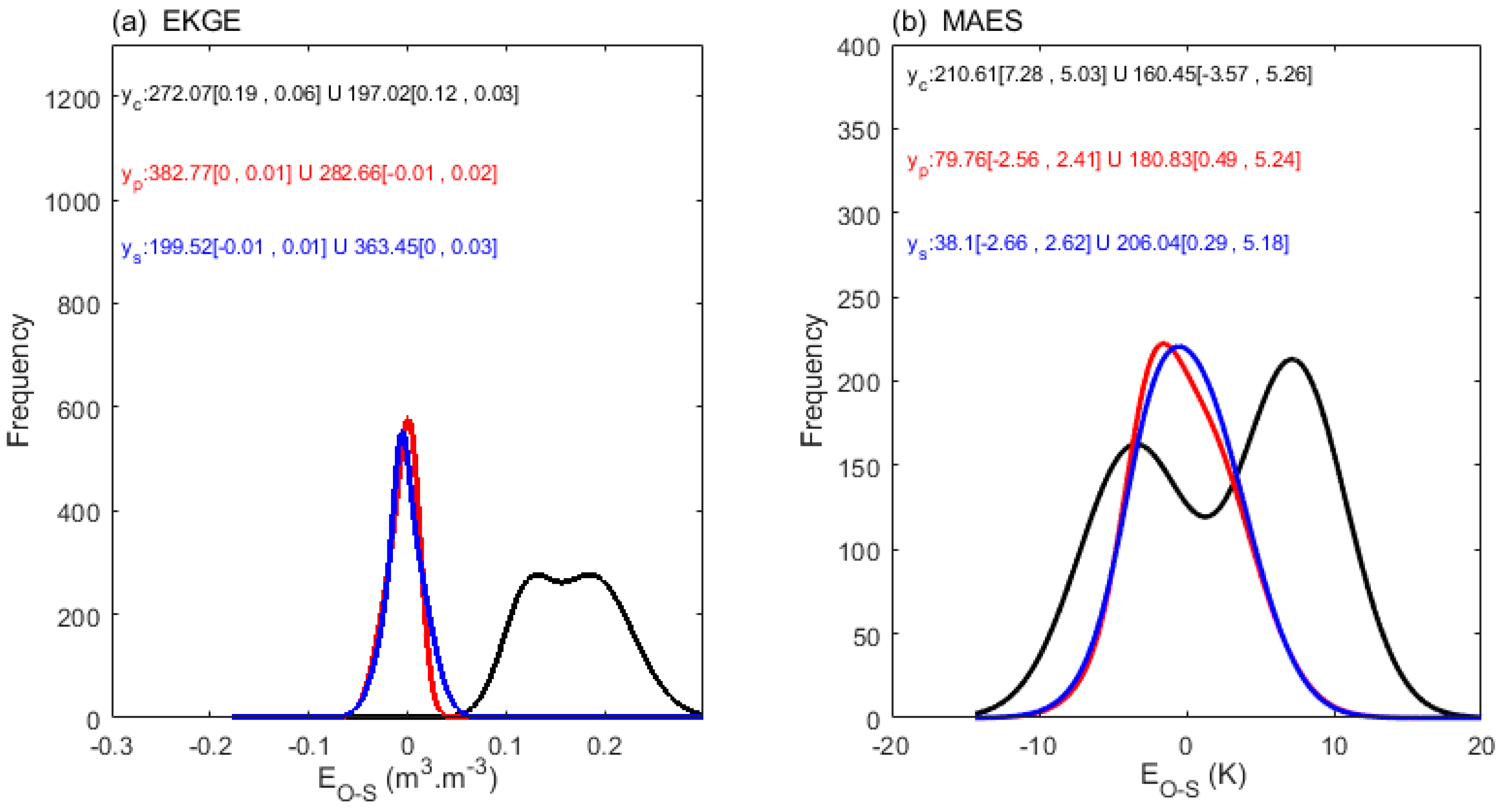 Preprints 115229 g013