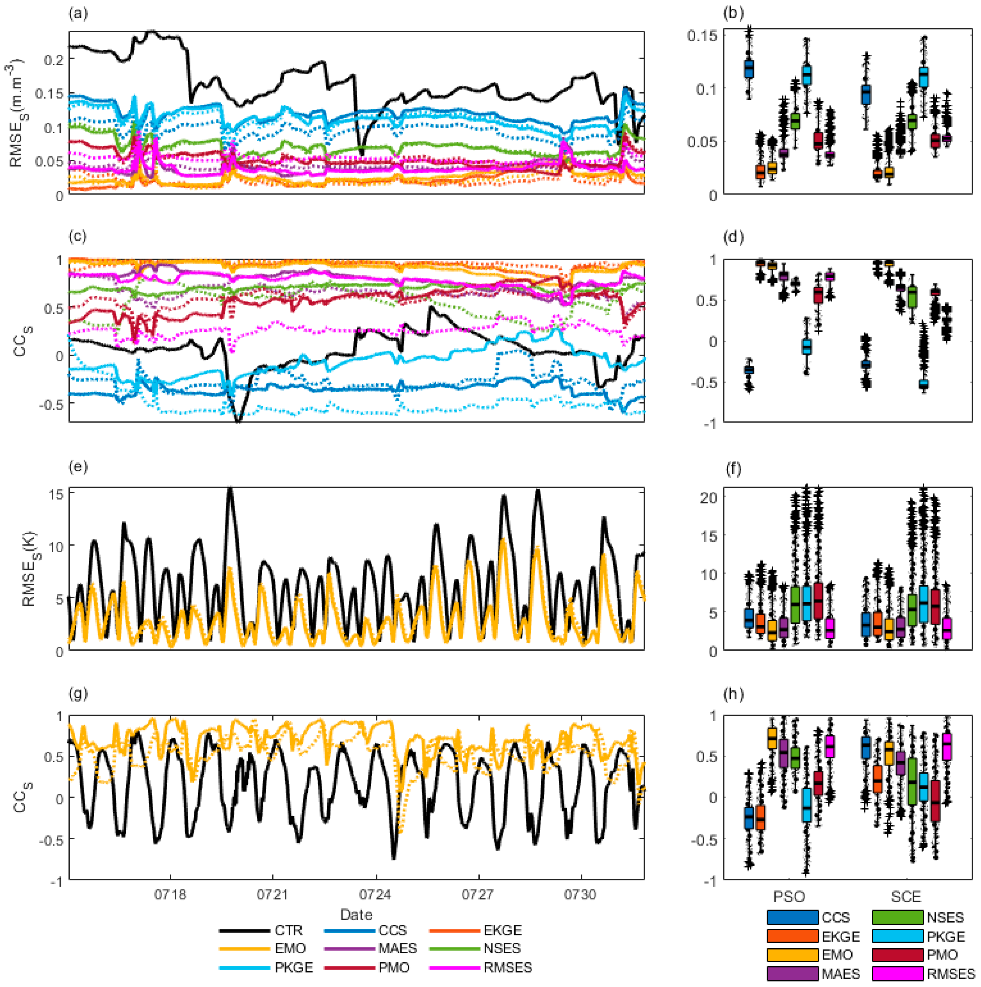 Preprints 115229 g014