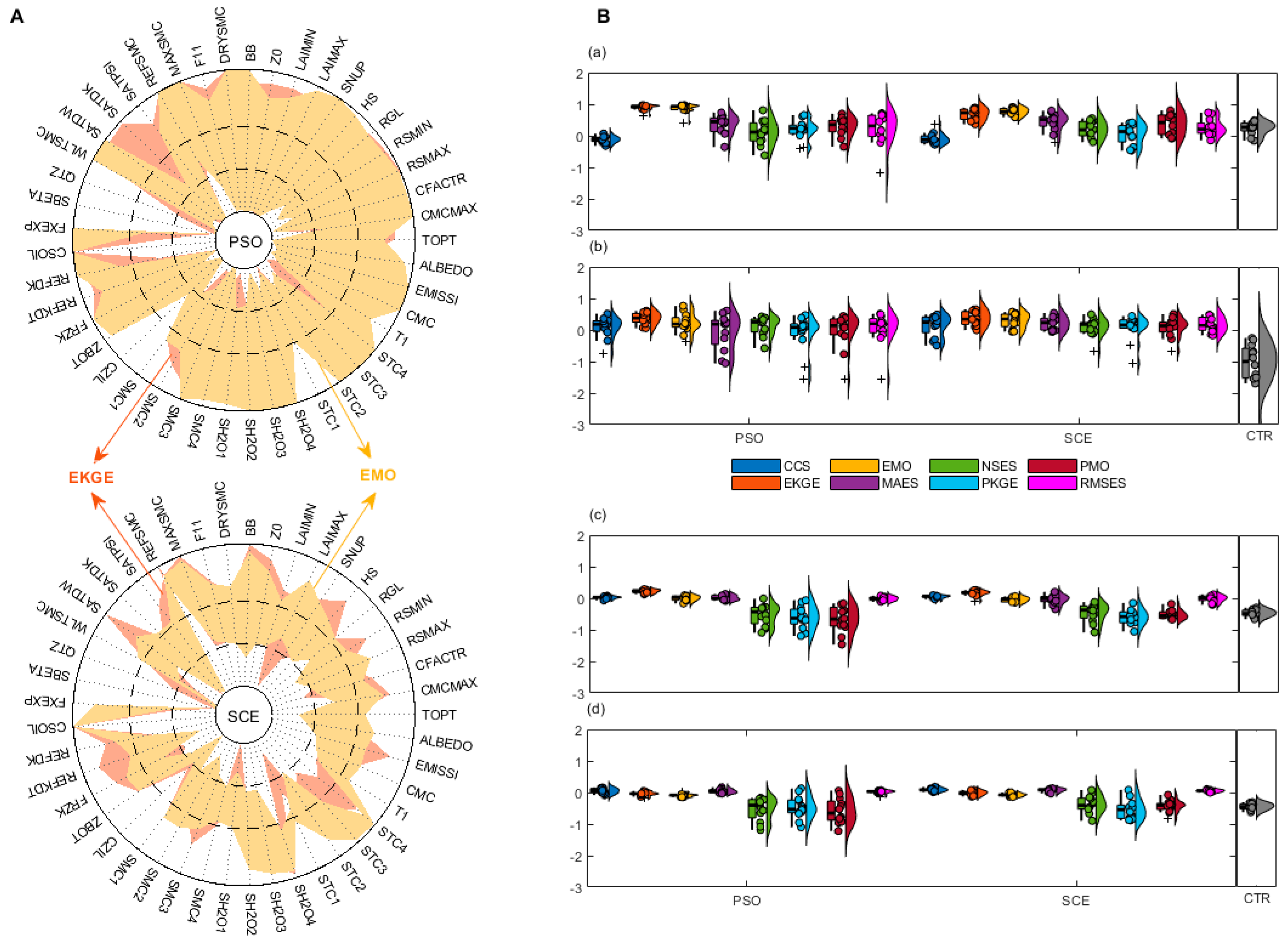 Preprints 115229 g016