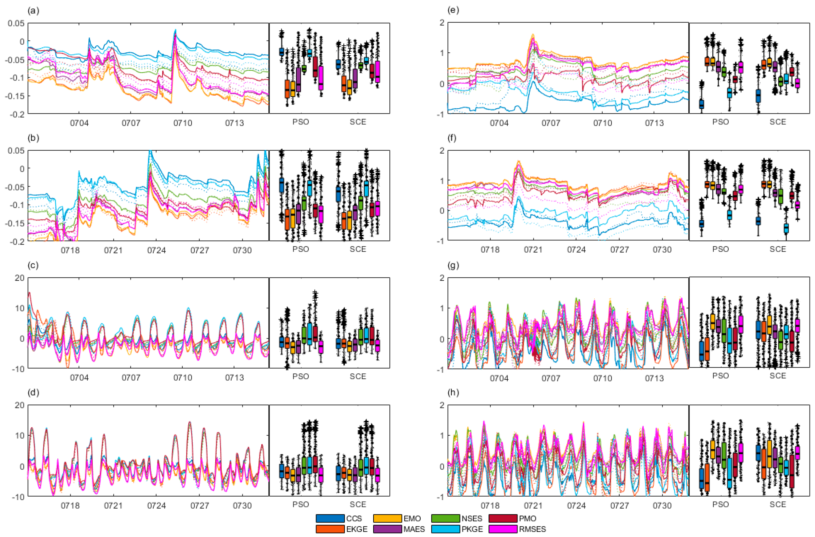 Preprints 115229 g017