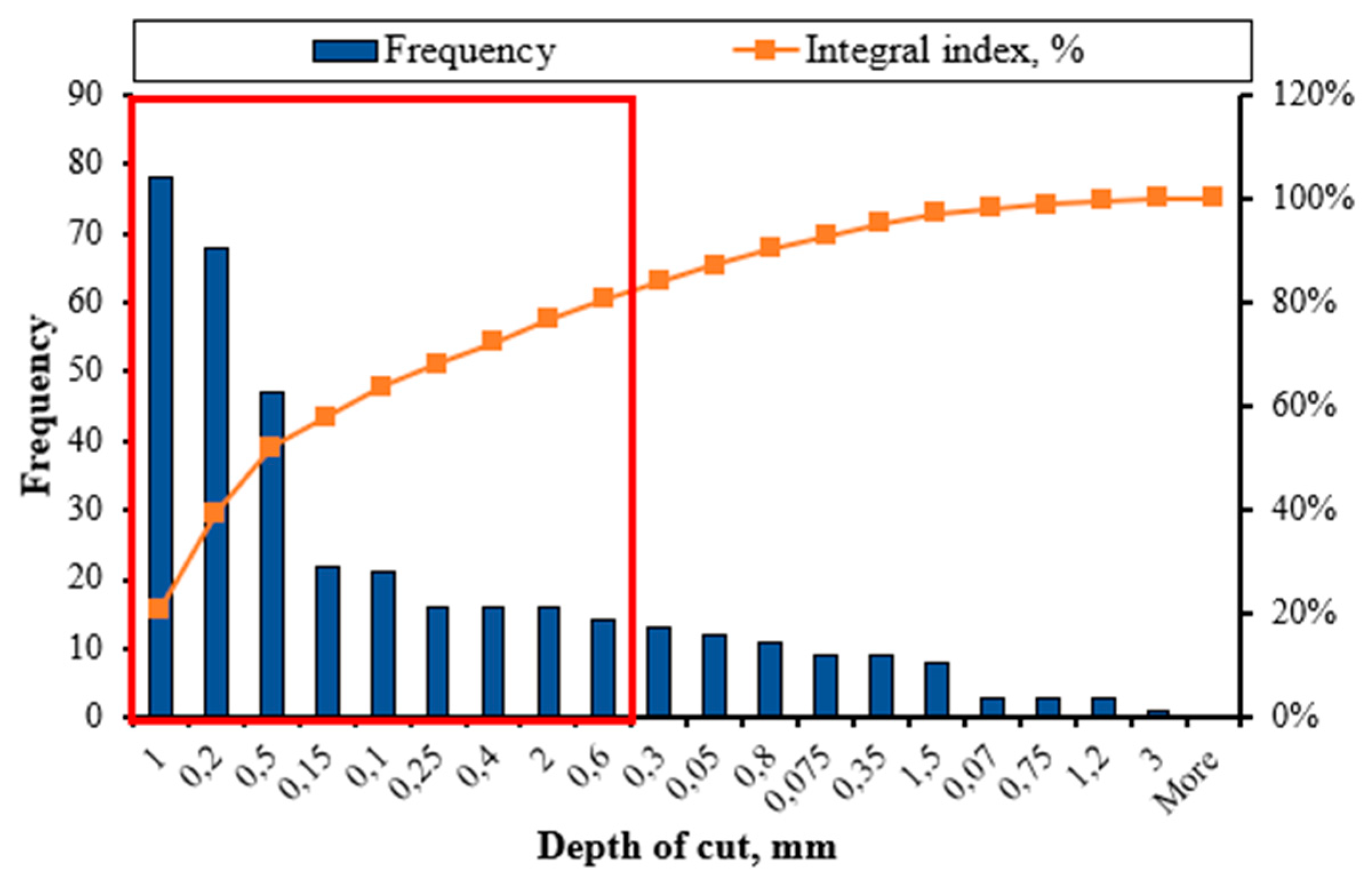 Preprints 78202 g012