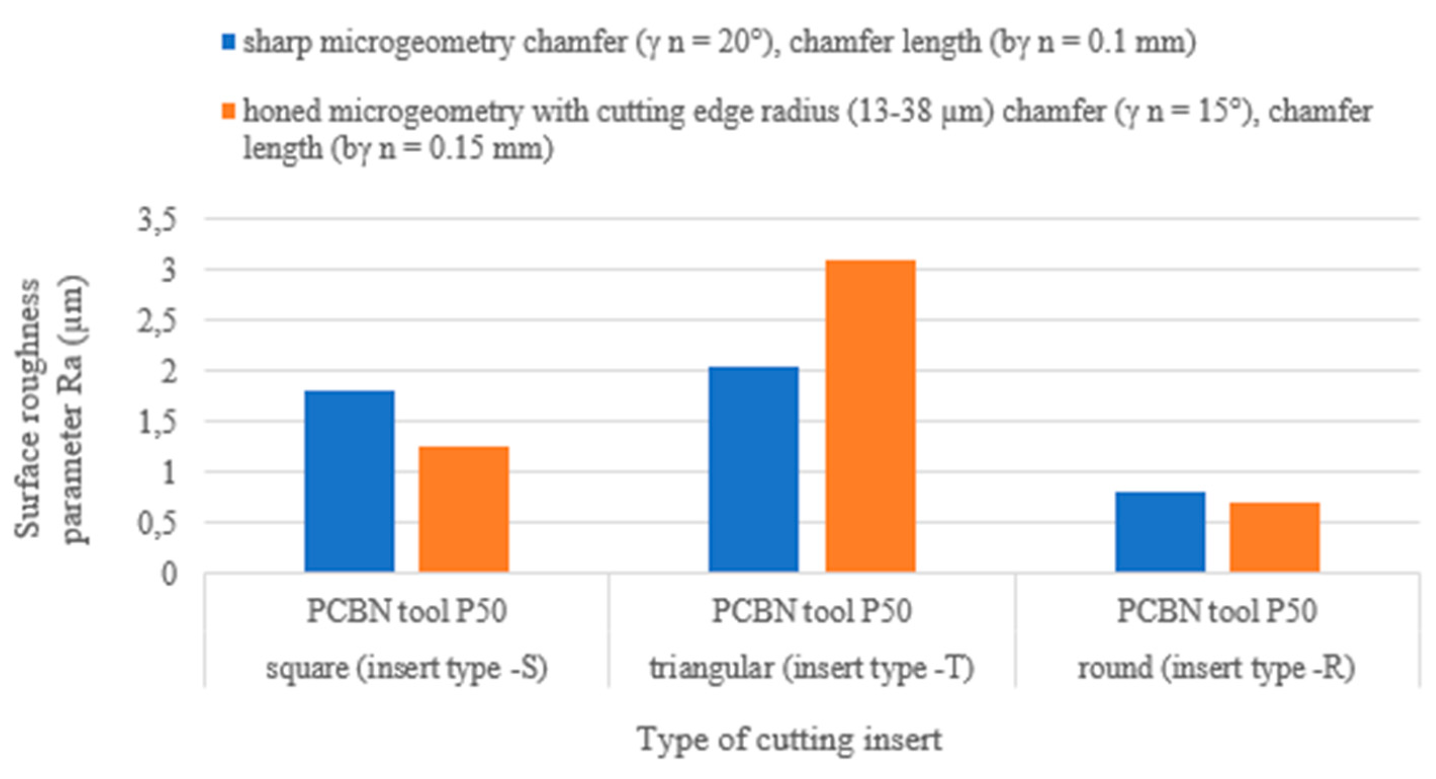 Preprints 78202 g021