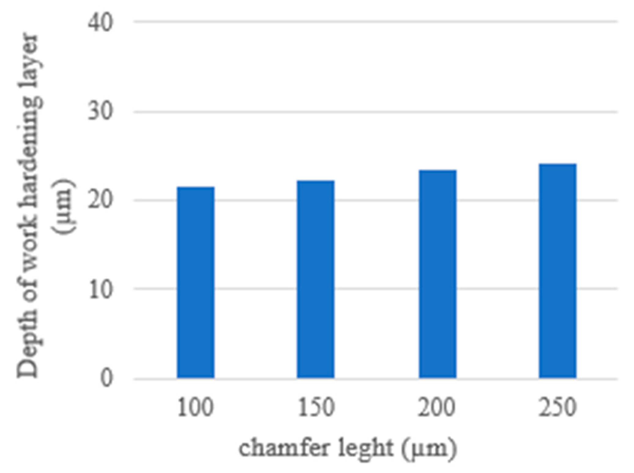 Preprints 78202 g022