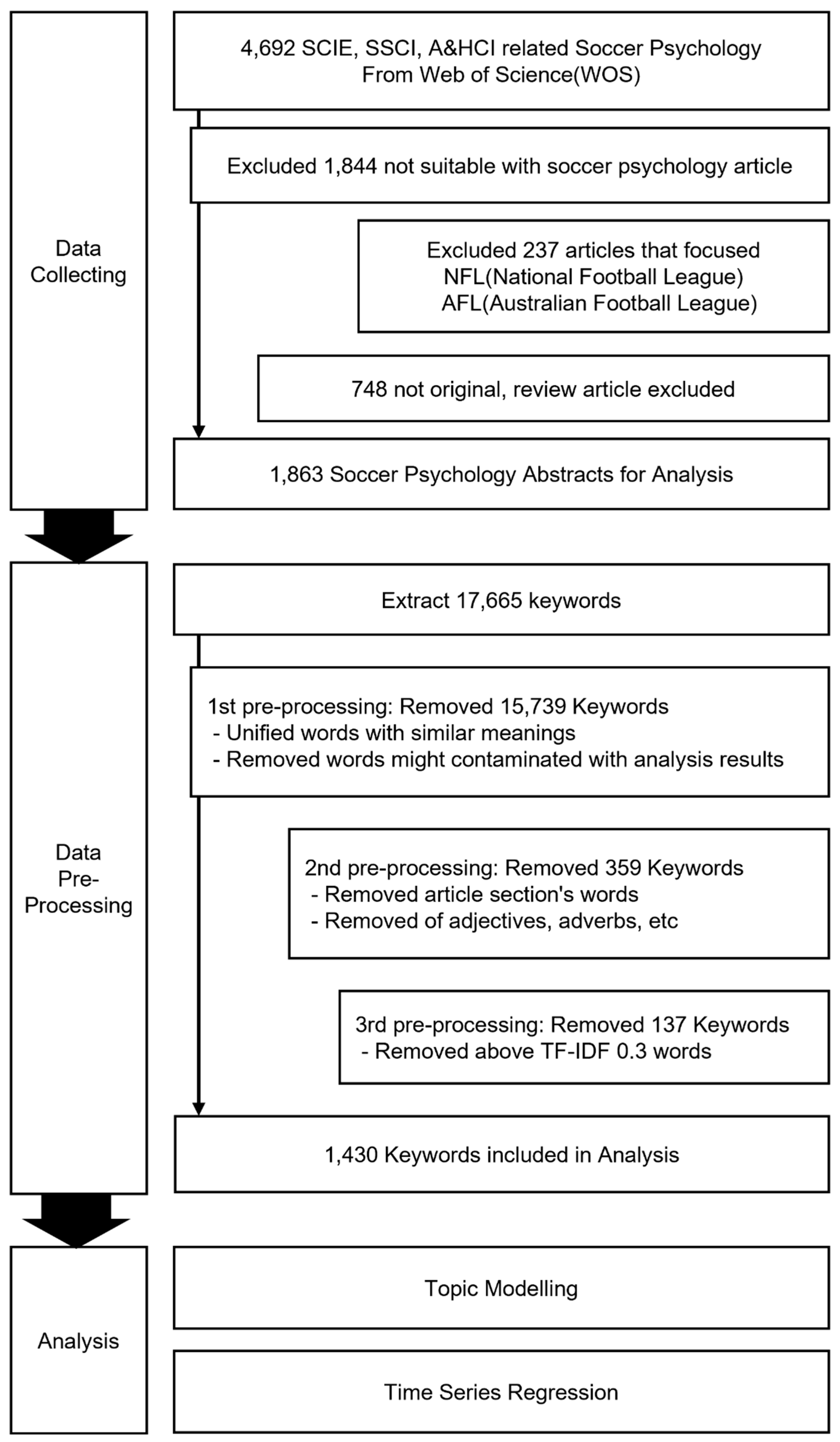 Preprints 81306 g001