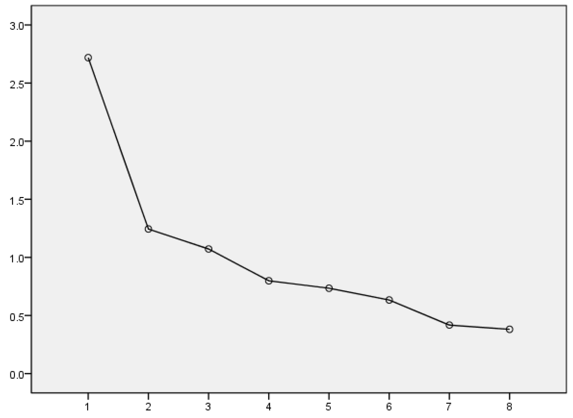 Preprints 105829 g001