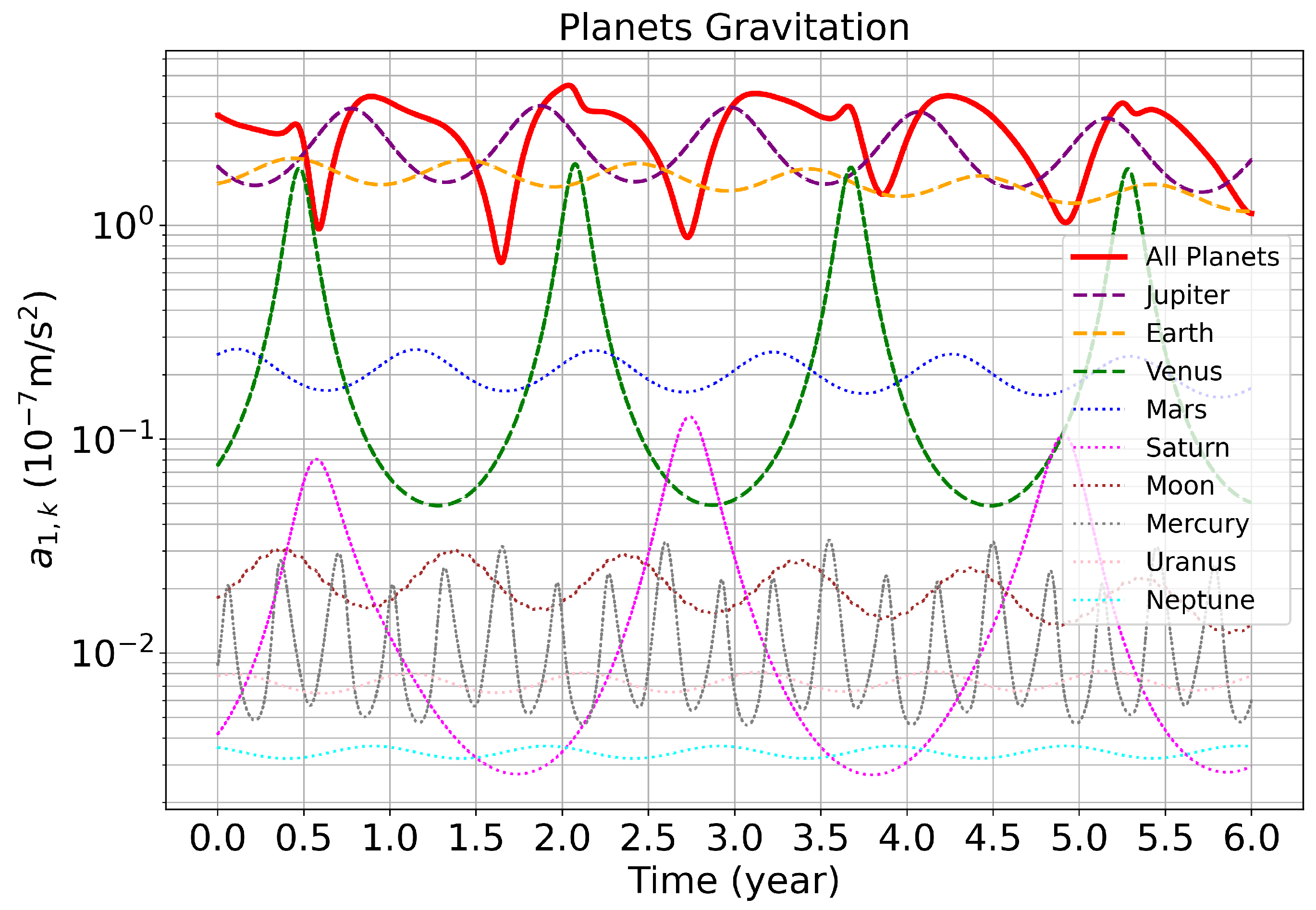 Preprints 103307 g004