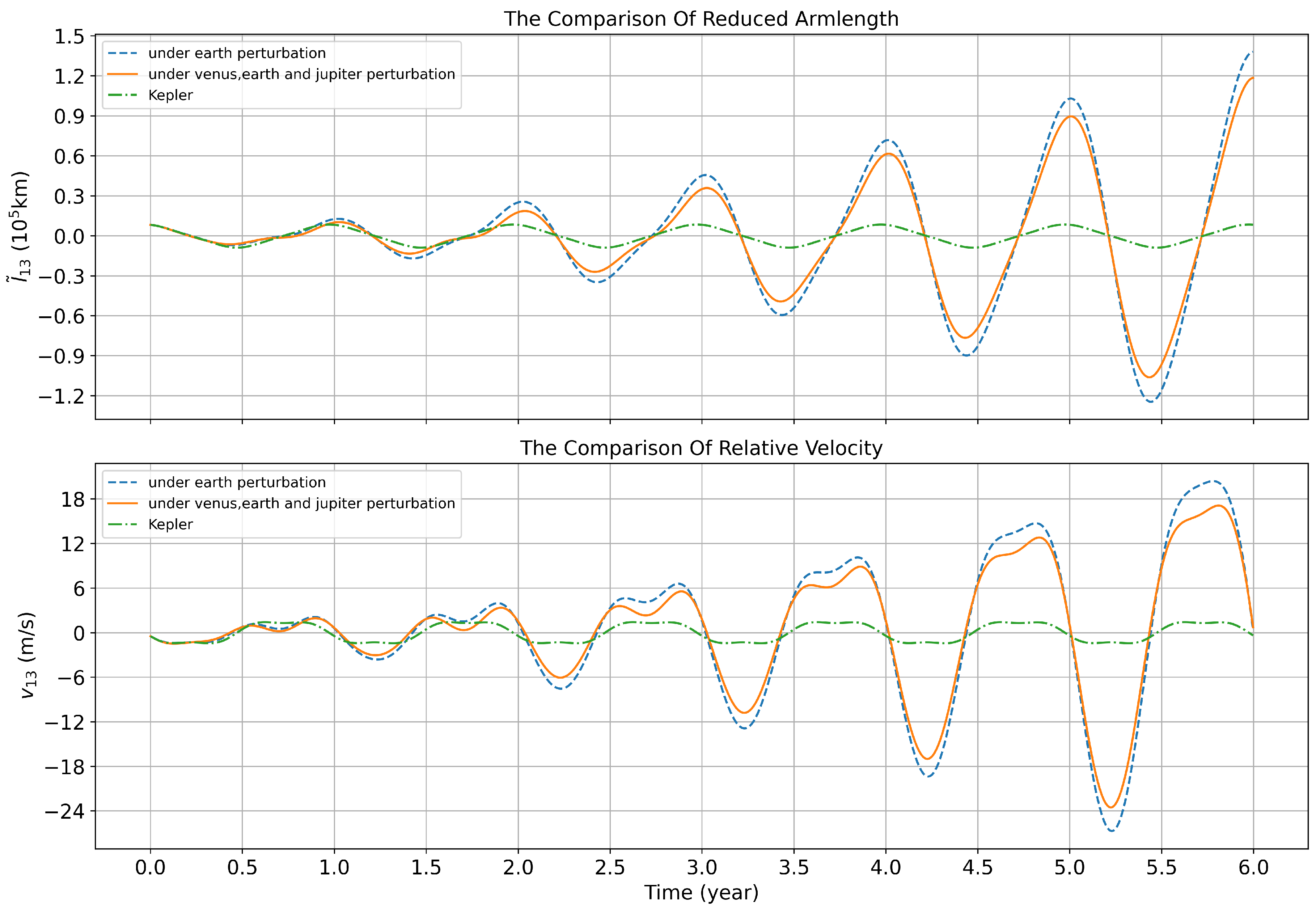 Preprints 103307 g008