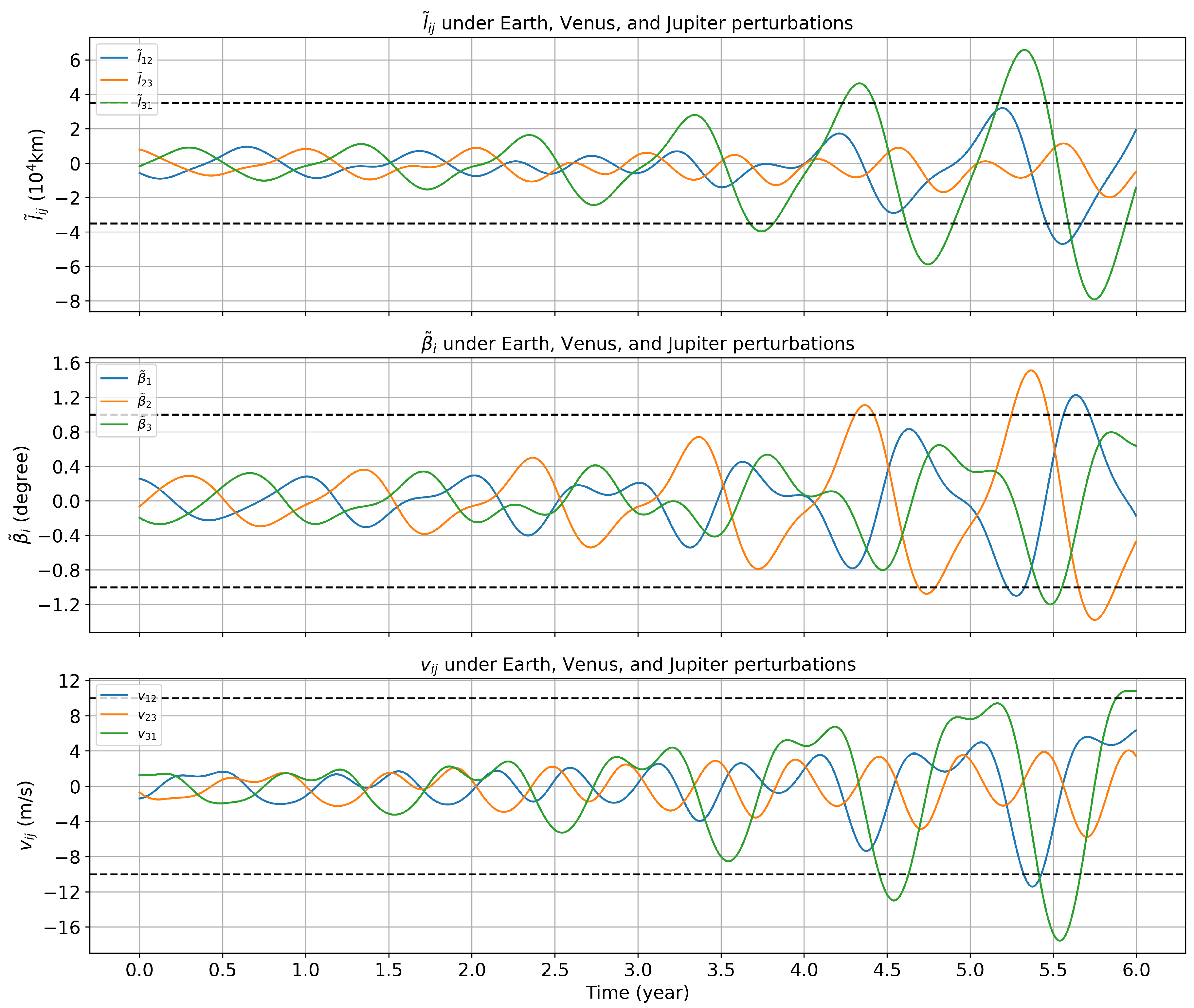 Preprints 103307 g010