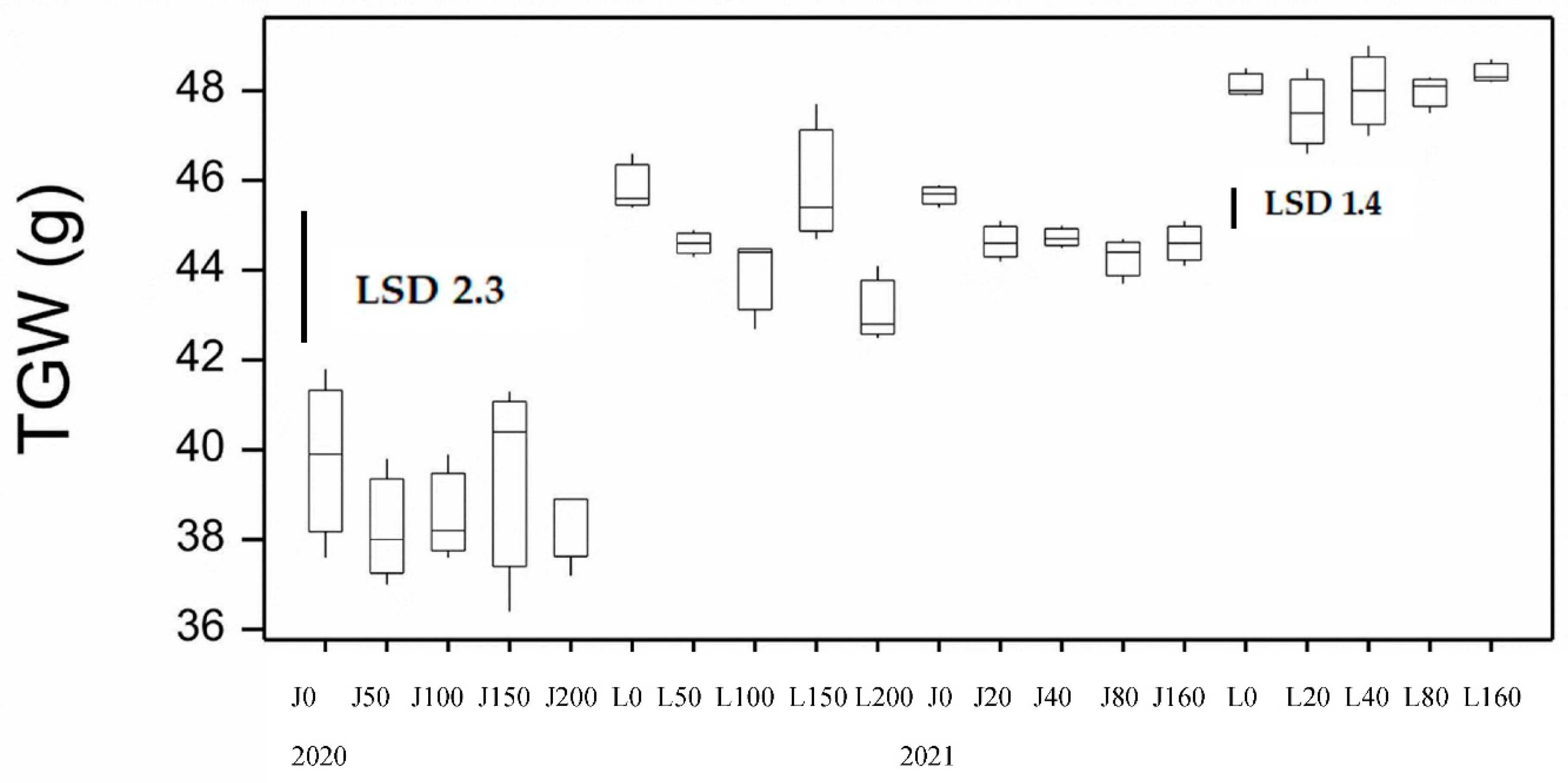 Preprints 74786 g003