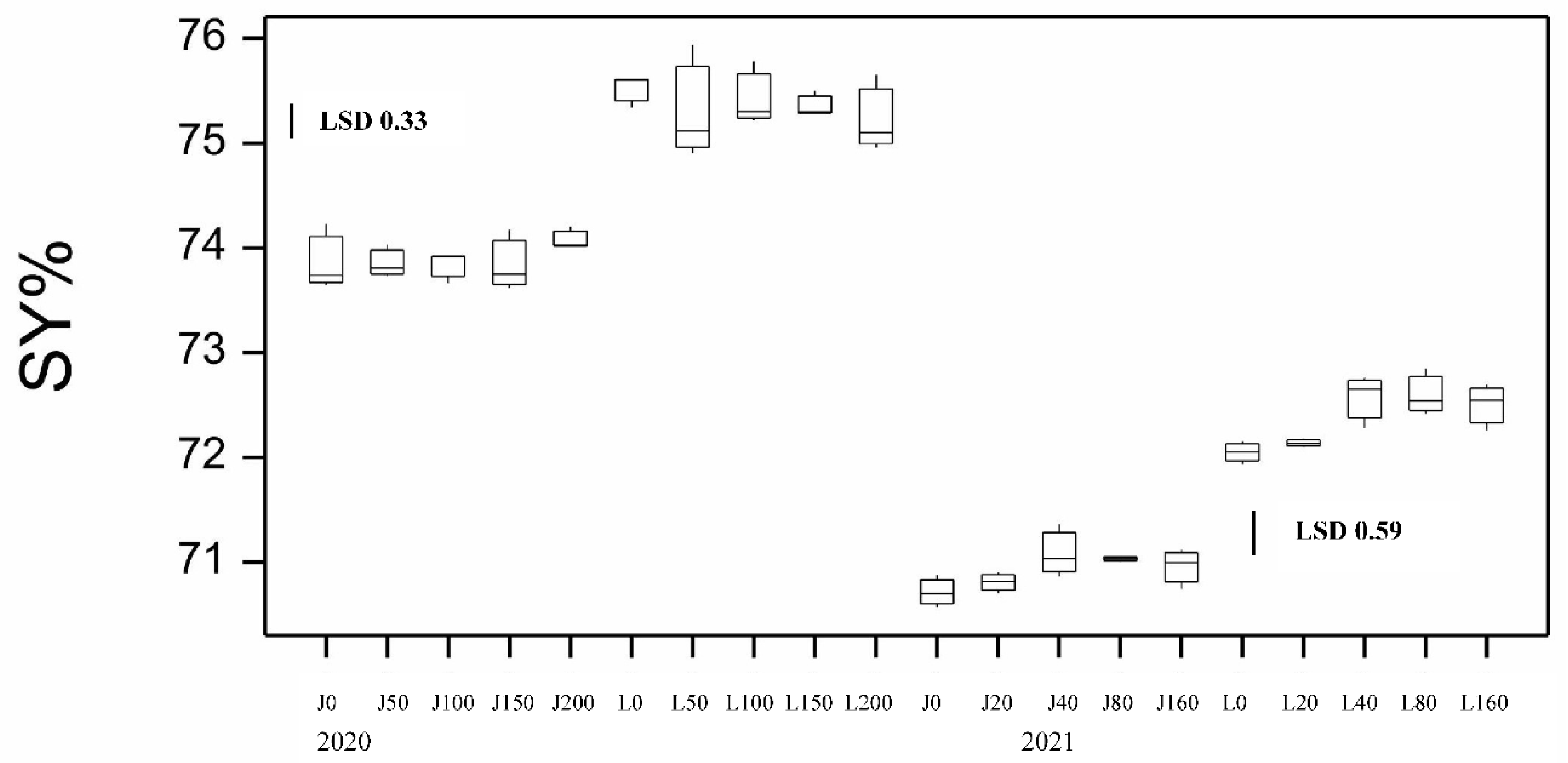 Preprints 74786 g005