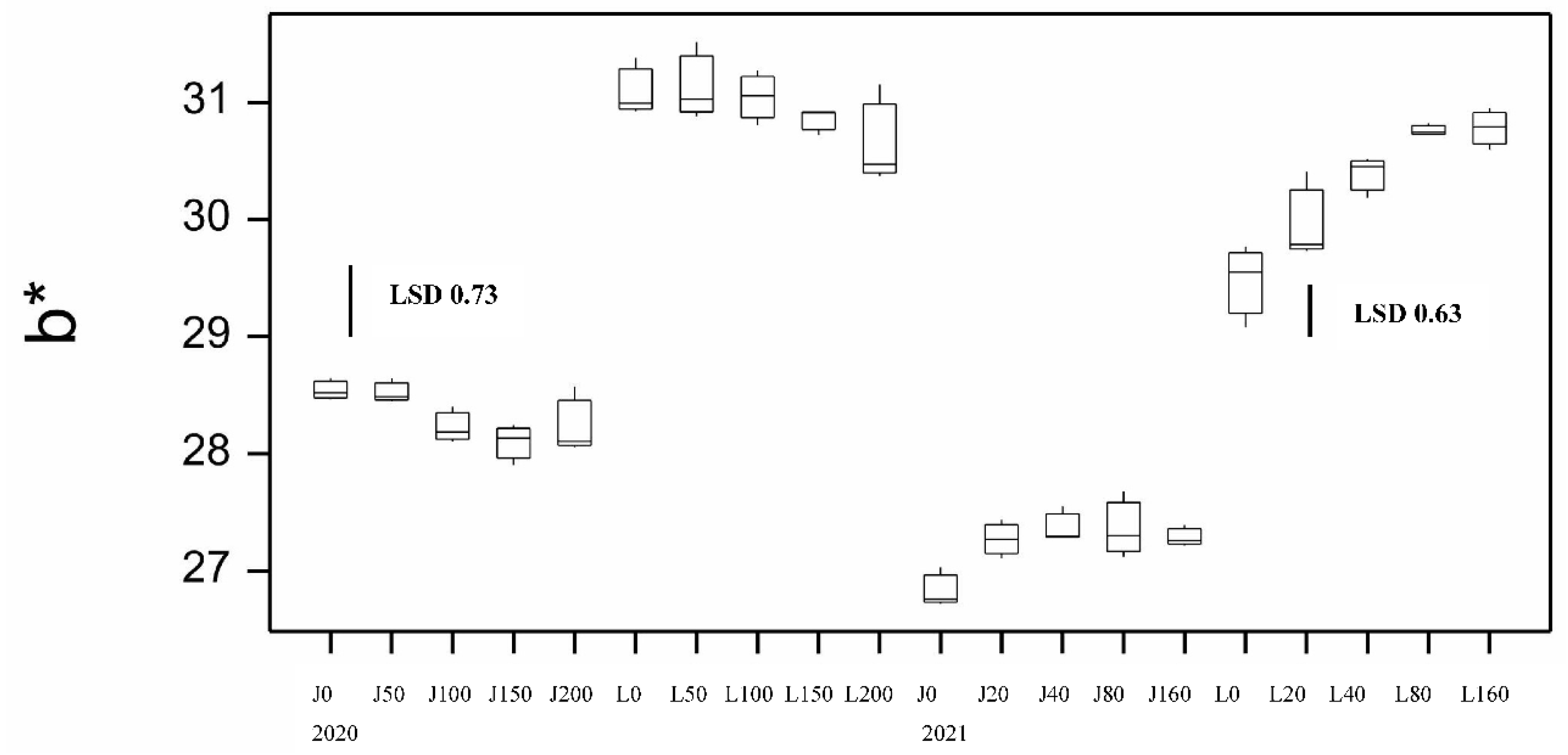 Preprints 74786 g007