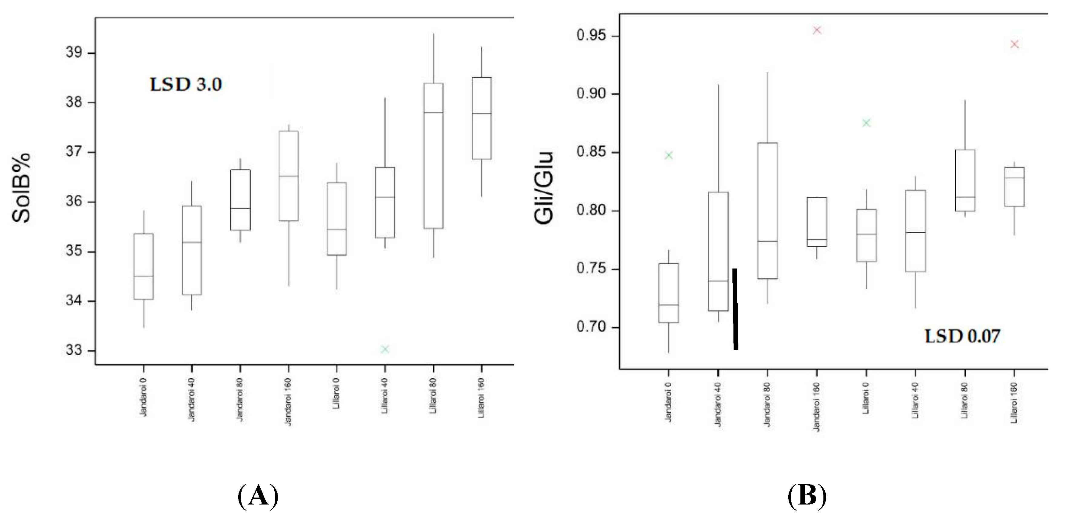 Preprints 74786 g012