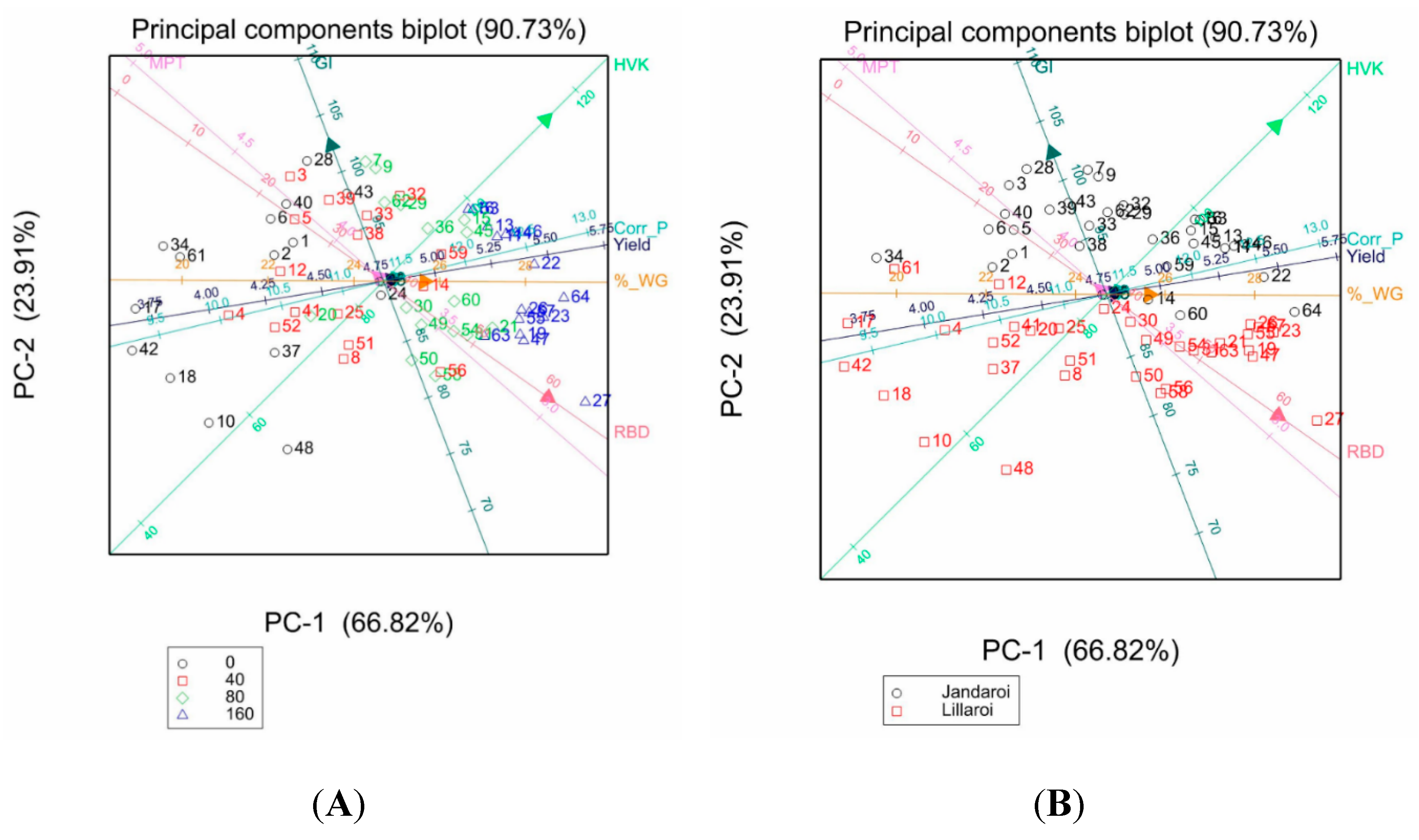 Preprints 74786 g013a