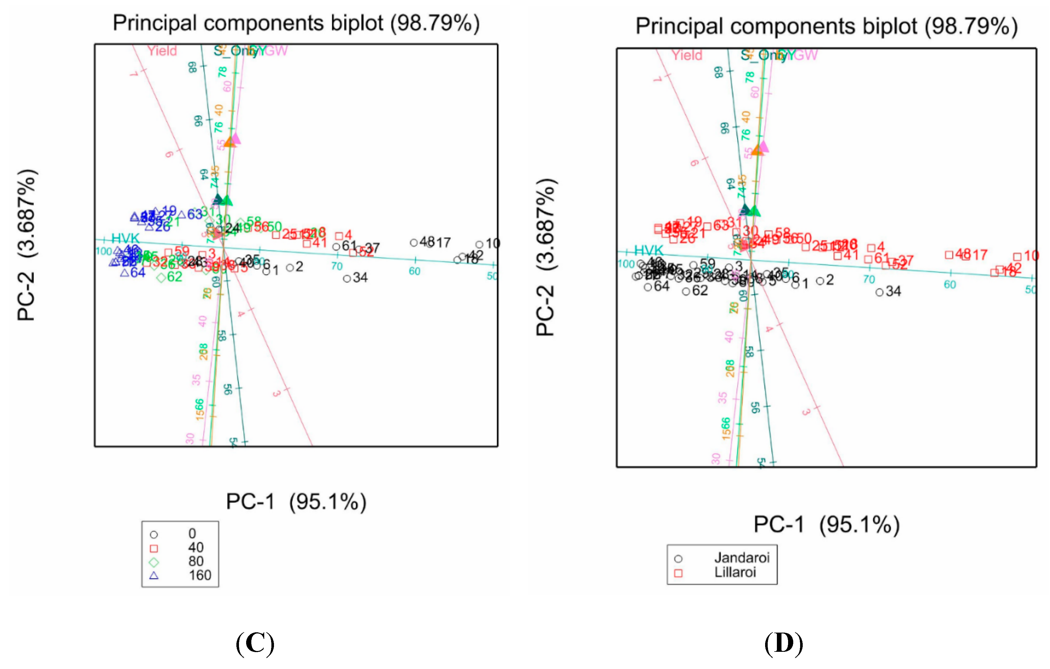 Preprints 74786 g013b